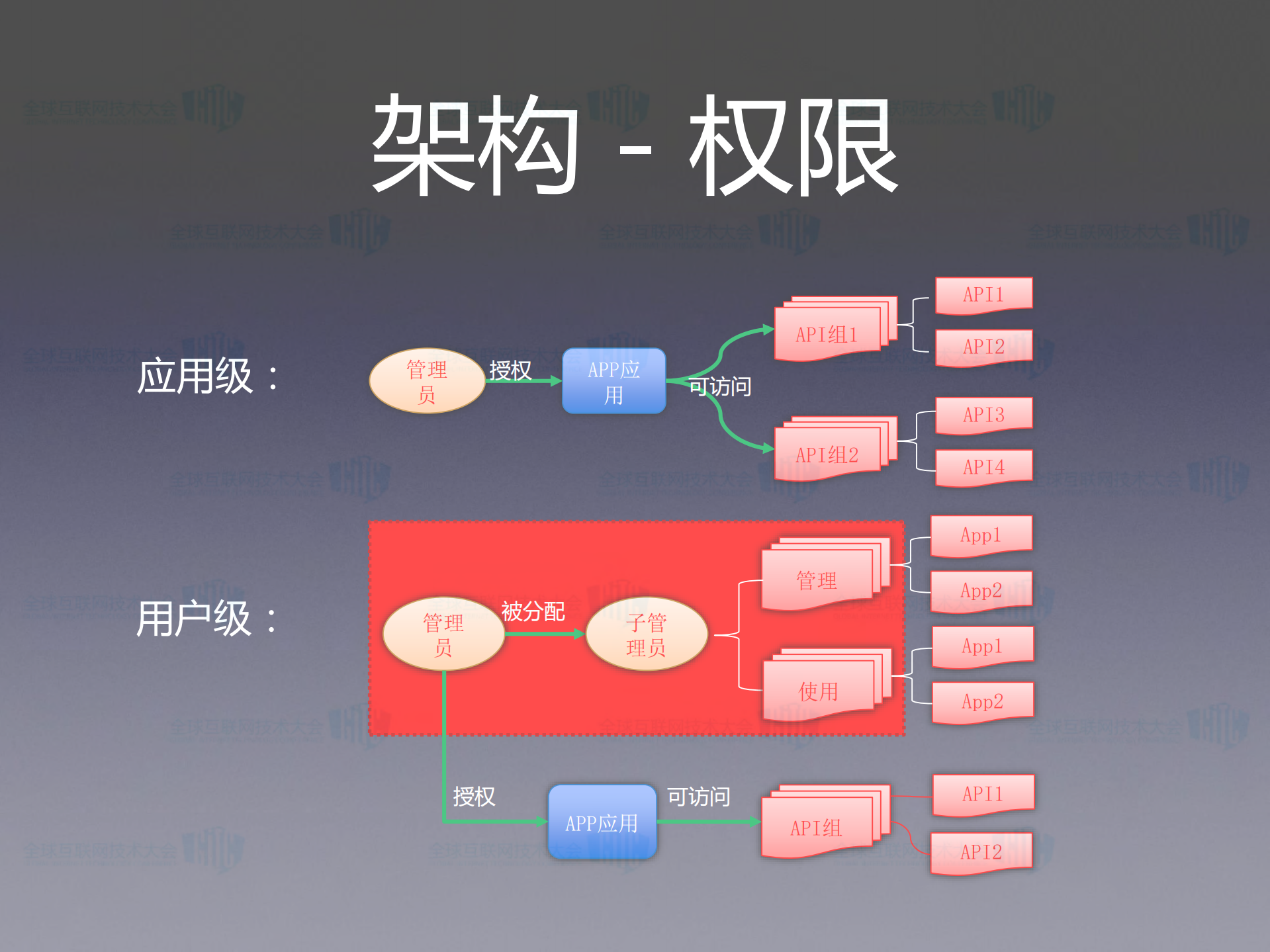 钉钉开放平台演进_ITIL之家(www.itilzj.com)_.PDF 第9页