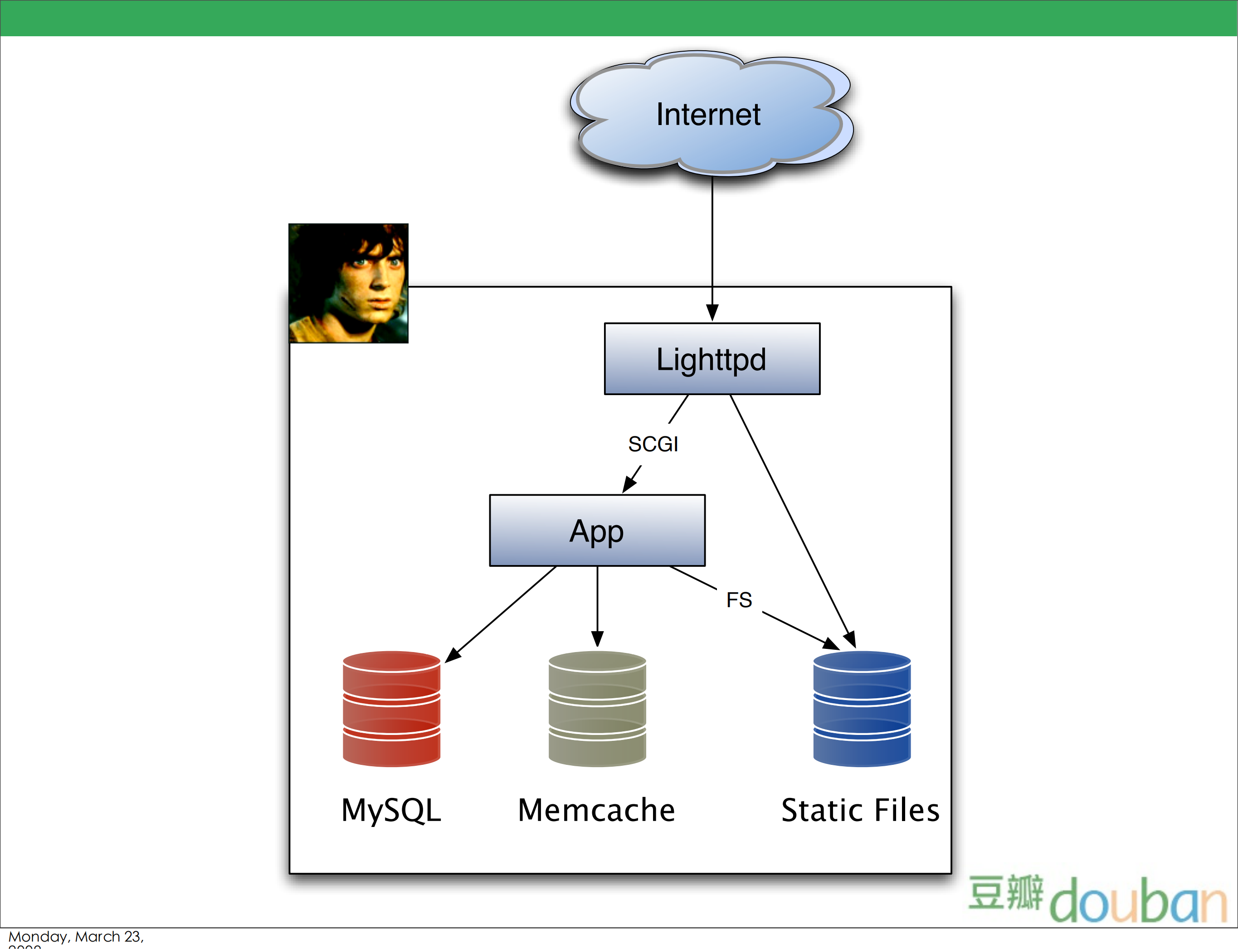 豆瓣网技术架构_ITIL之家(www.itilzj.com)_.PDF 第5页
