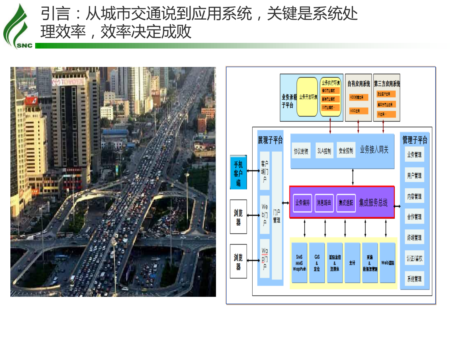端到端的应用性能优化实践_ITIL之家(www.itilzj.com)_.PDF 第3页