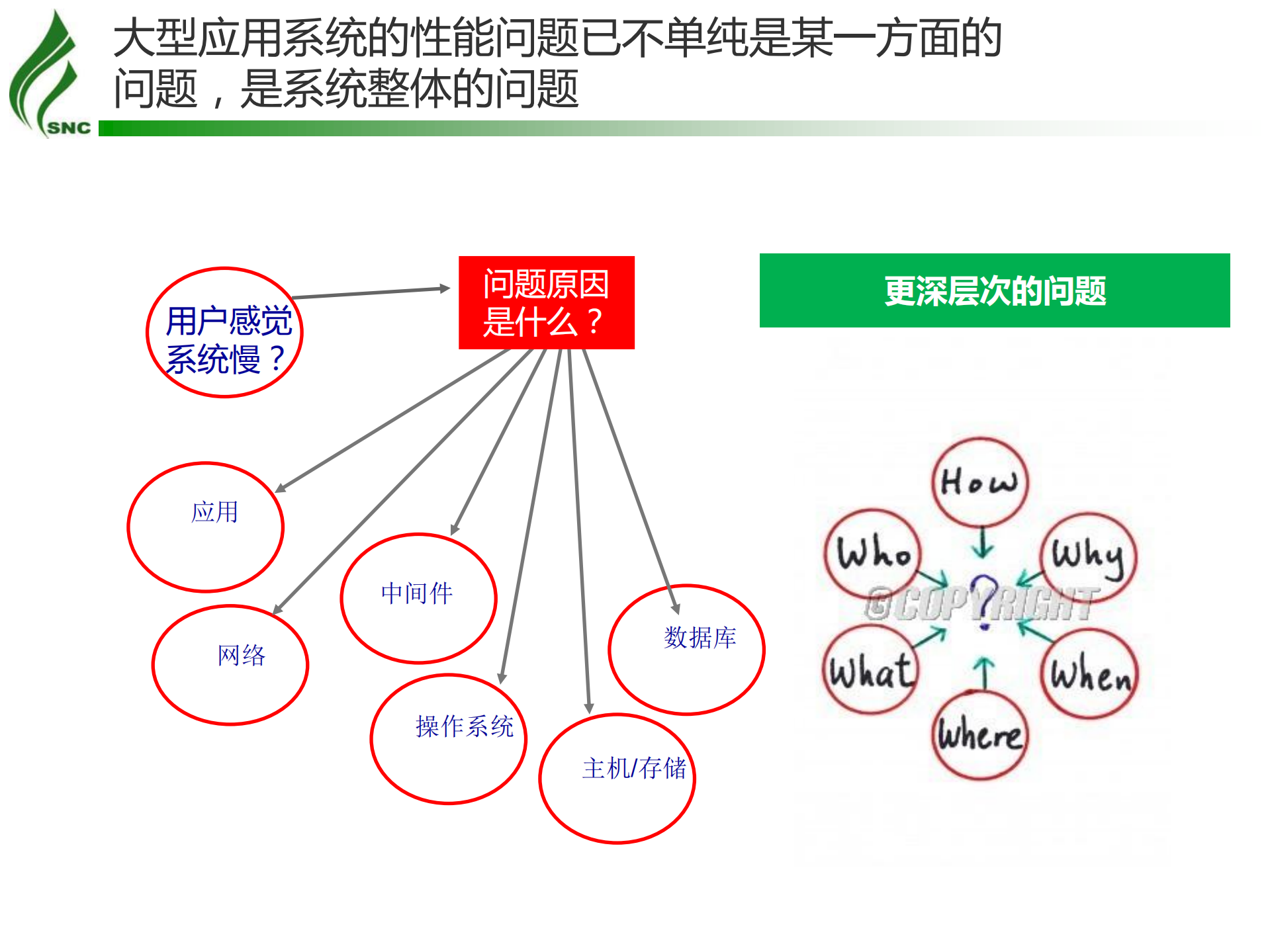 端到端的应用性能优化实践_ITIL之家(www.itilzj.com)_.PDF 第5页