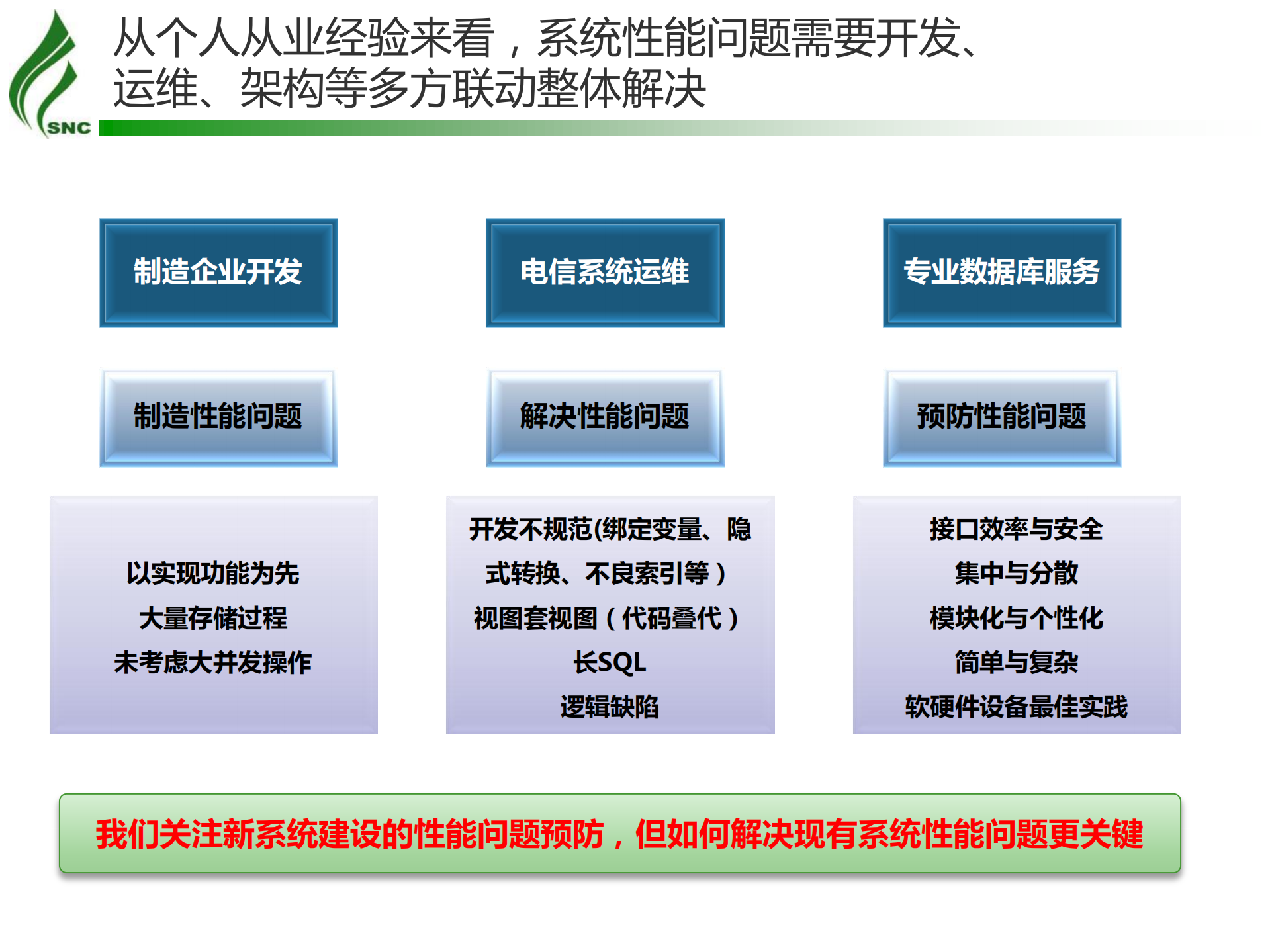 端到端的应用性能优化实践_ITIL之家(www.itilzj.com)_.PDF 第6页
