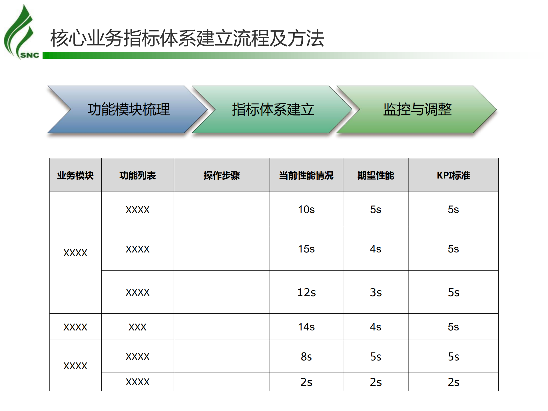 端到端的应用性能优化实践_ITIL之家(www.itilzj.com)_.PDF 第10页
