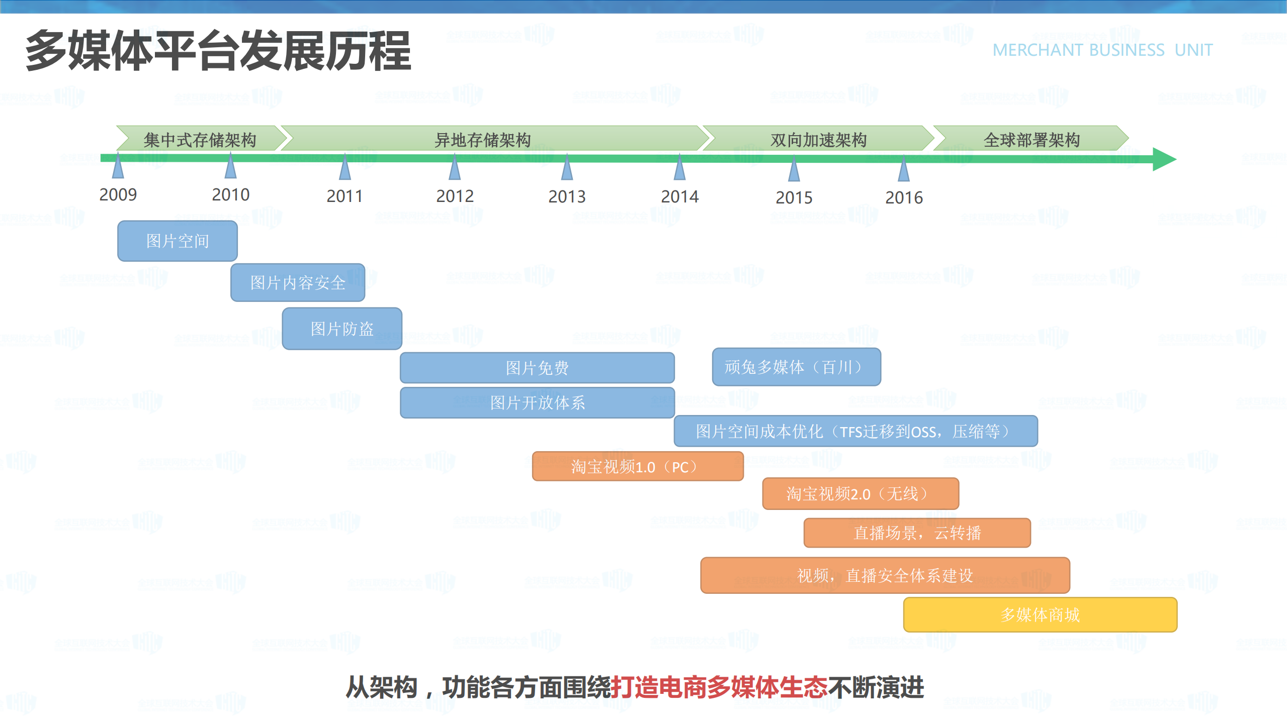多媒体平台技术实践_ITIL之家(www.itilzj.com)_.PDF 第4页