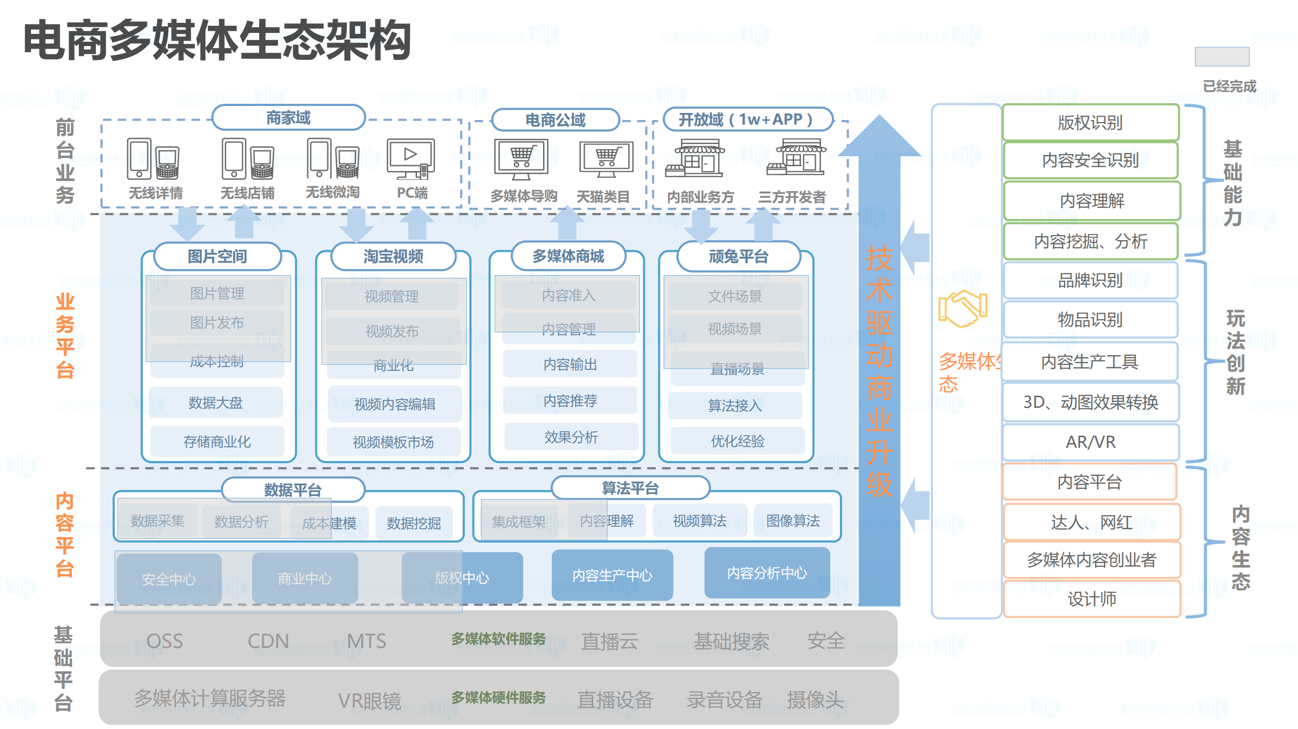 多媒体平台技术实践_ITIL之家(www.itilzj.com)_.PDF 第5页