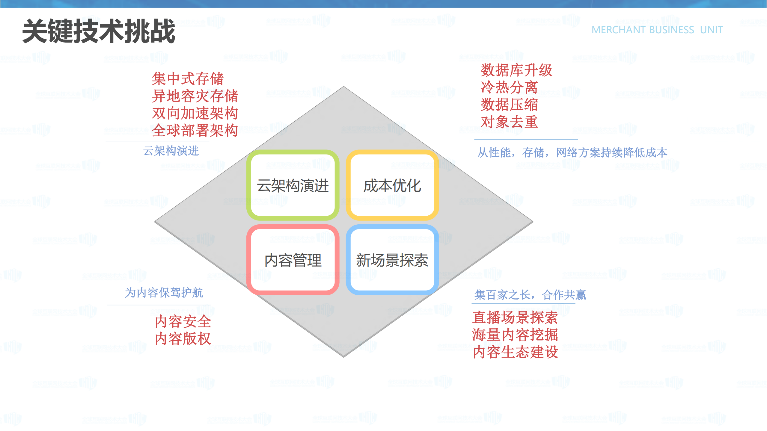 多媒体平台技术实践_ITIL之家(www.itilzj.com)_.PDF 第6页