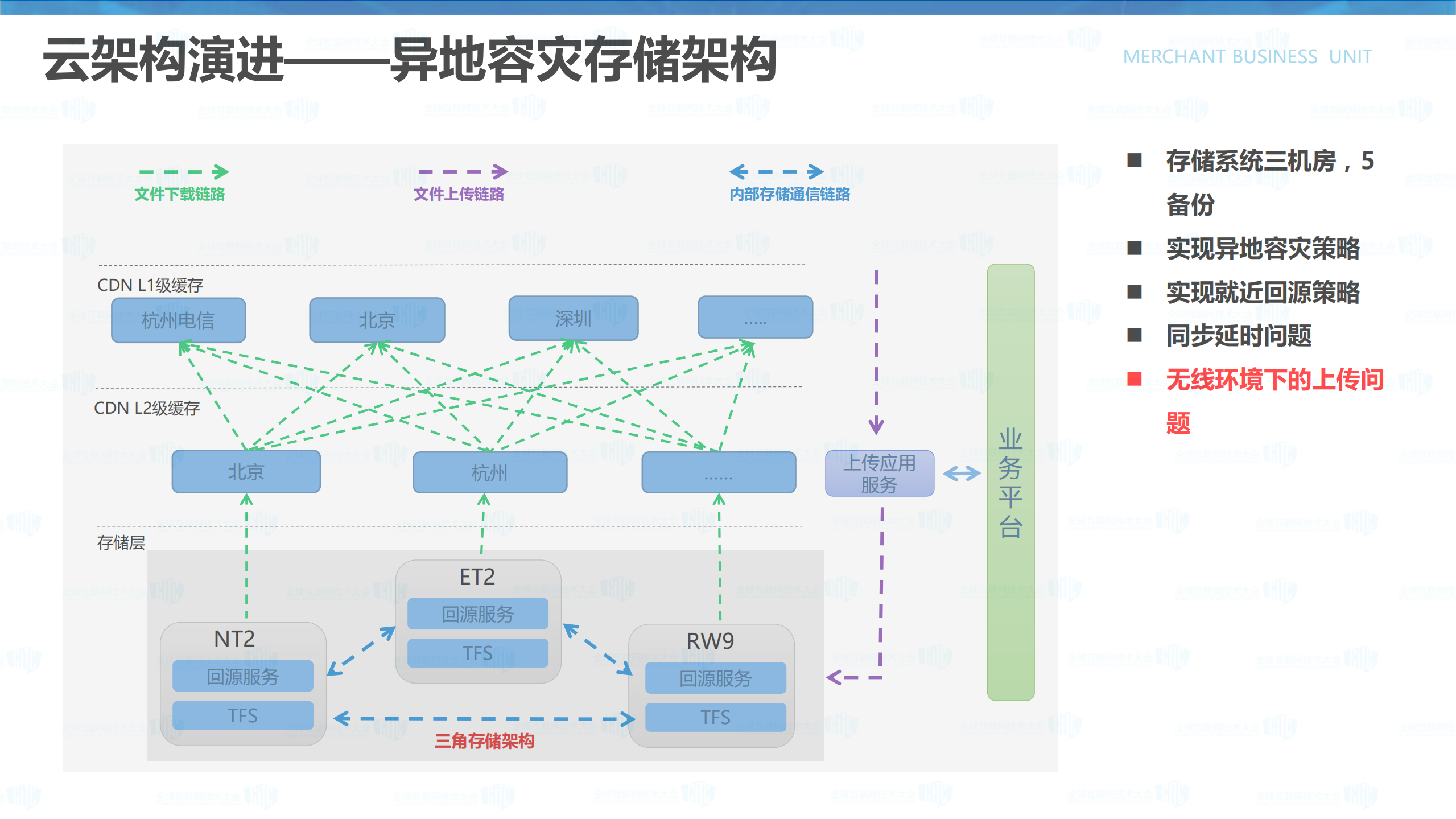 多媒体平台技术实践_ITIL之家(www.itilzj.com)_.PDF 第8页