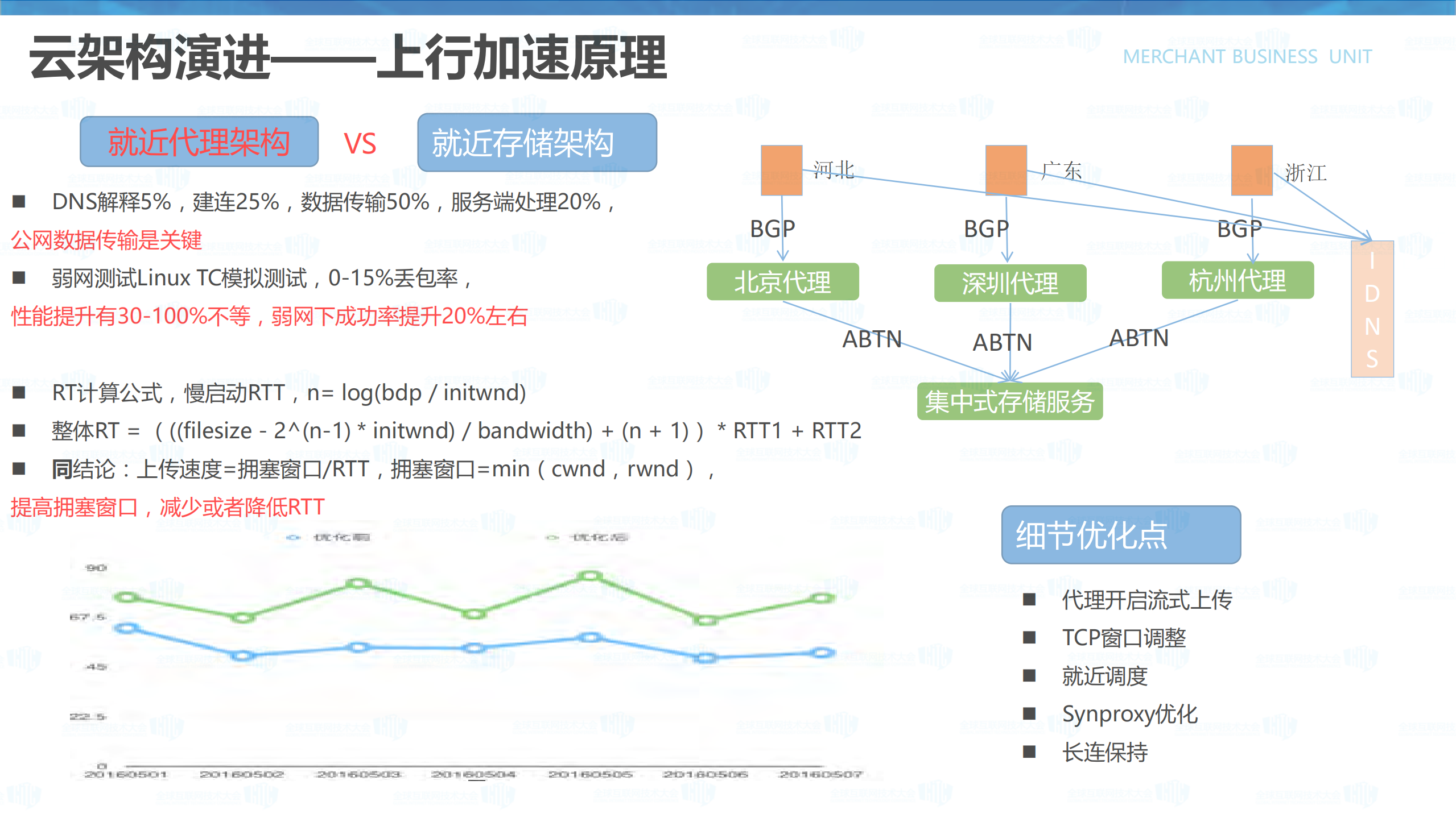 多媒体平台技术实践_ITIL之家(www.itilzj.com)_.PDF 第10页