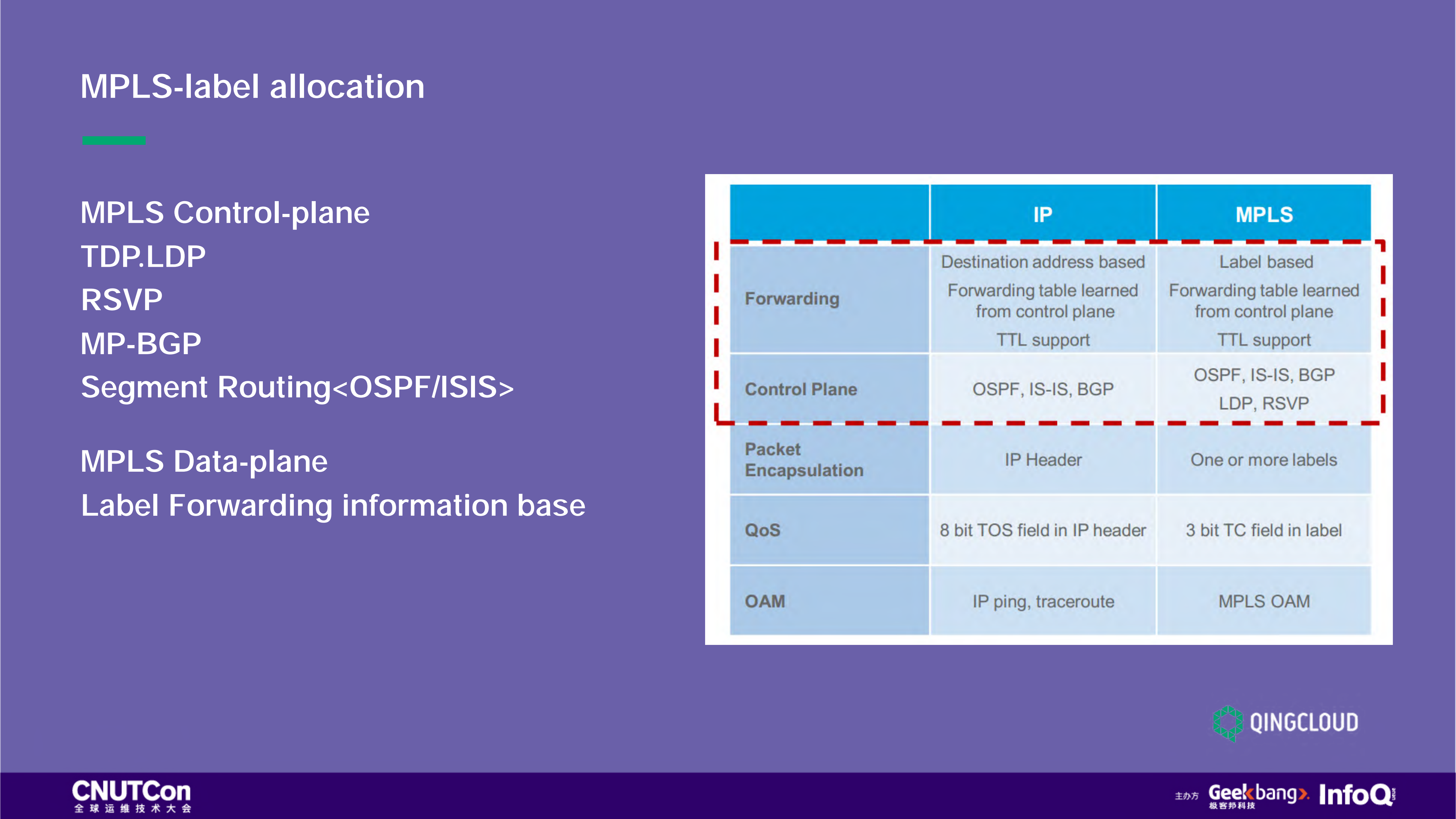 多活业务架构设计_ITIL之家(www.itilzj.com)_.PDF 第8页