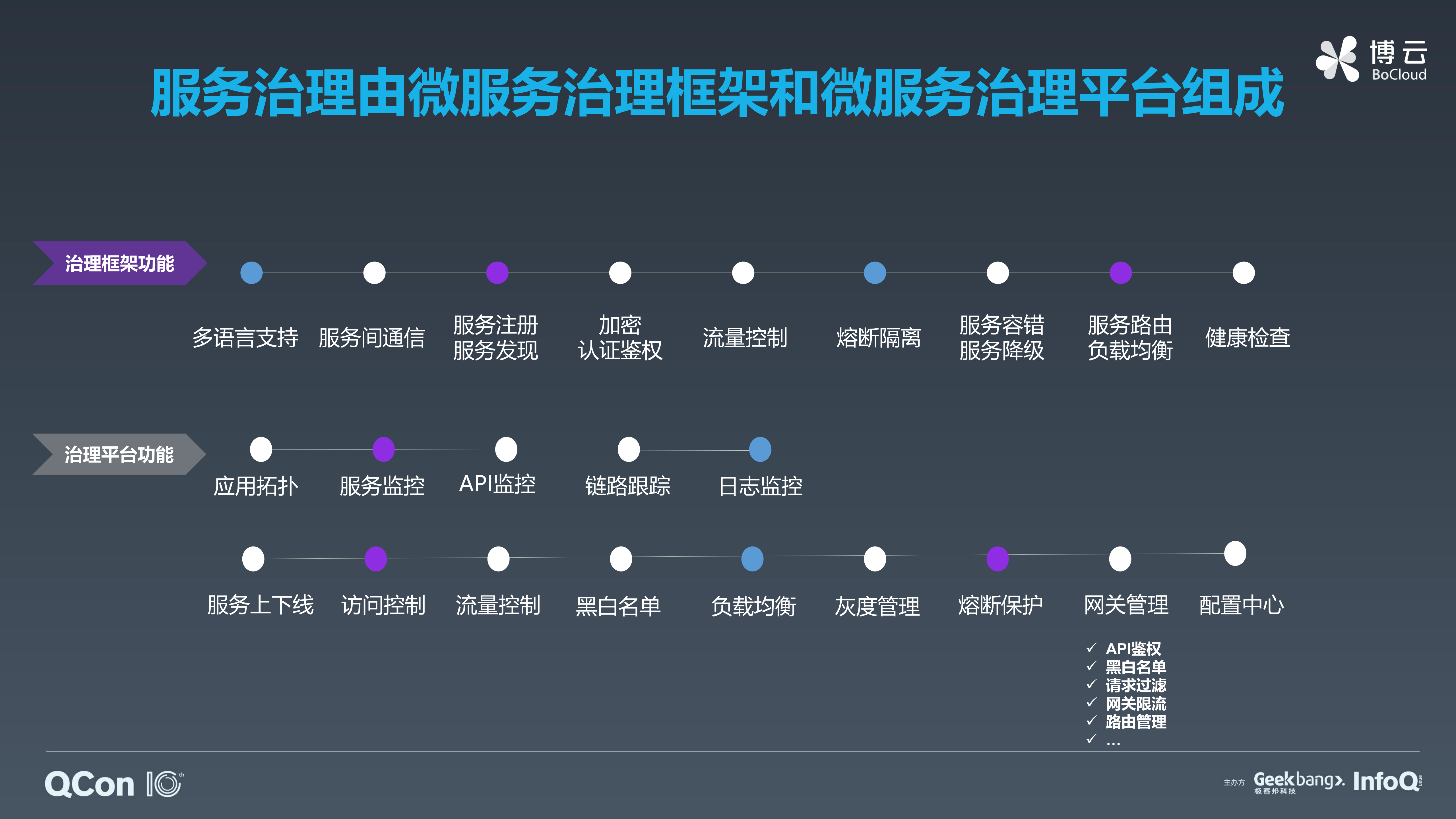 多框架微服务治理解决方案及实践_ITIL之家(www.itilzj.com)_.PDF 第6页