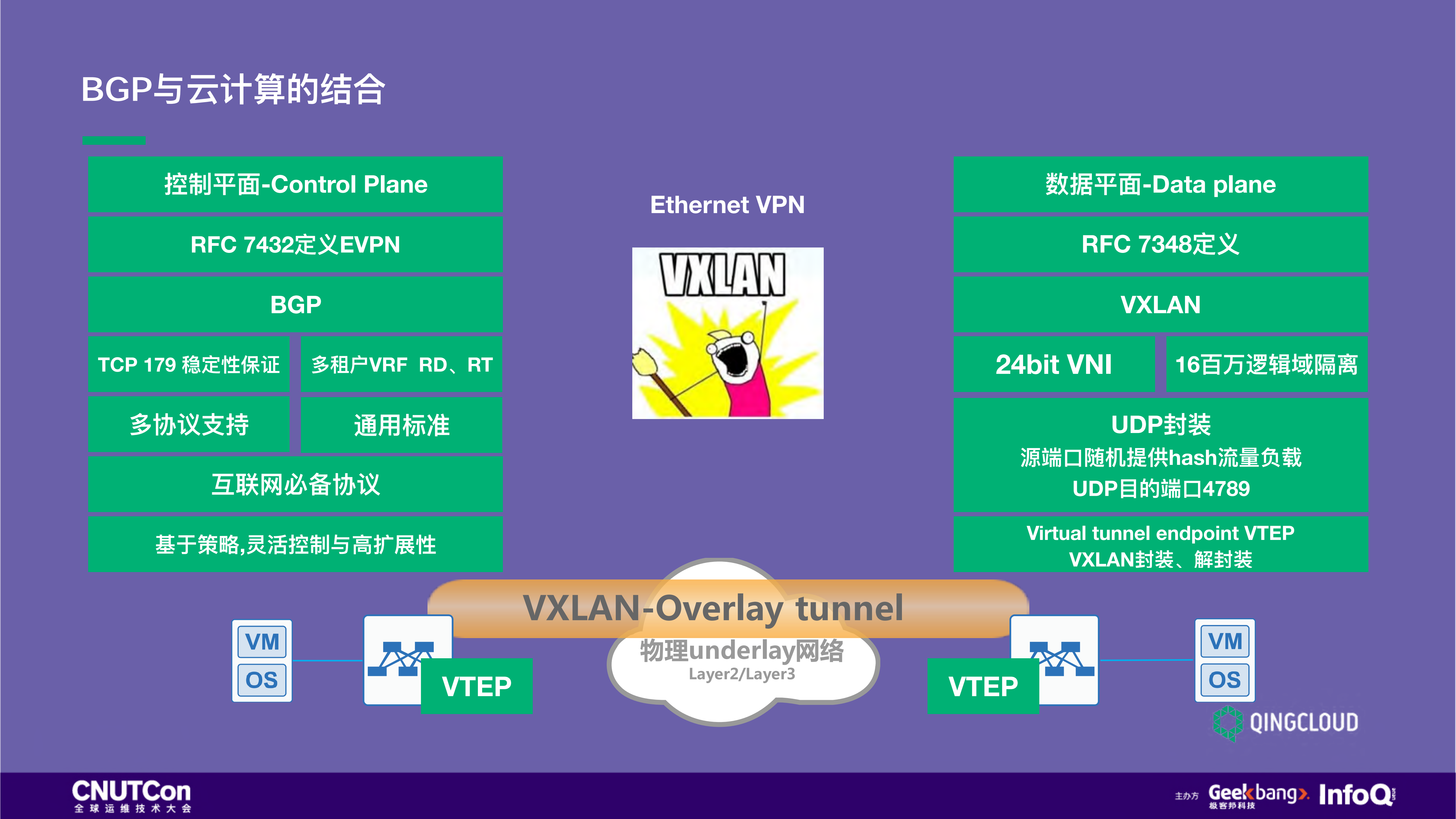 多活业务架构设计_ITIL之家(www.itilzj.com)_.PDF 第10页