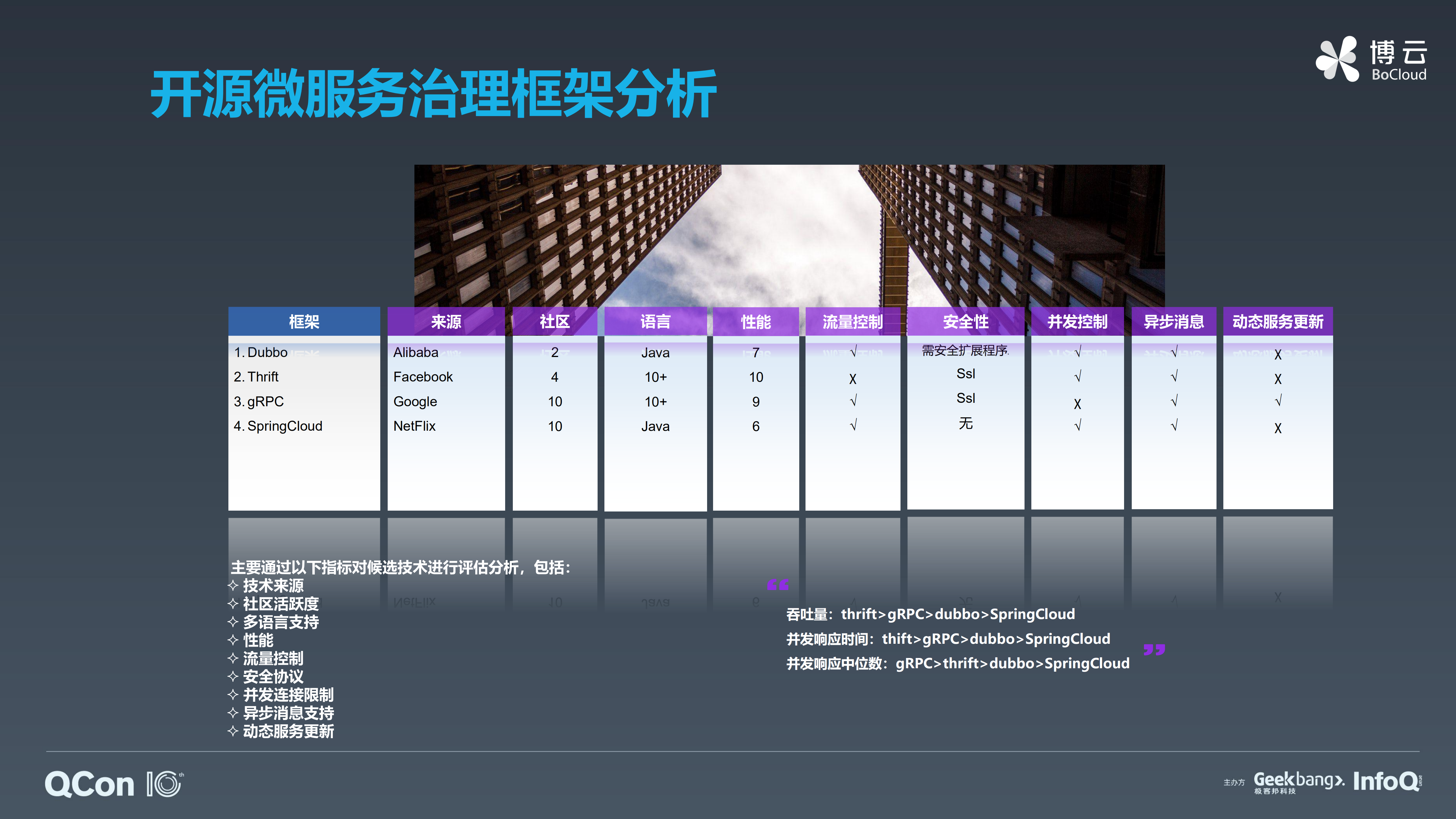 多框架微服务治理解决方案及实践_ITIL之家(www.itilzj.com)_.PDF 第8页
