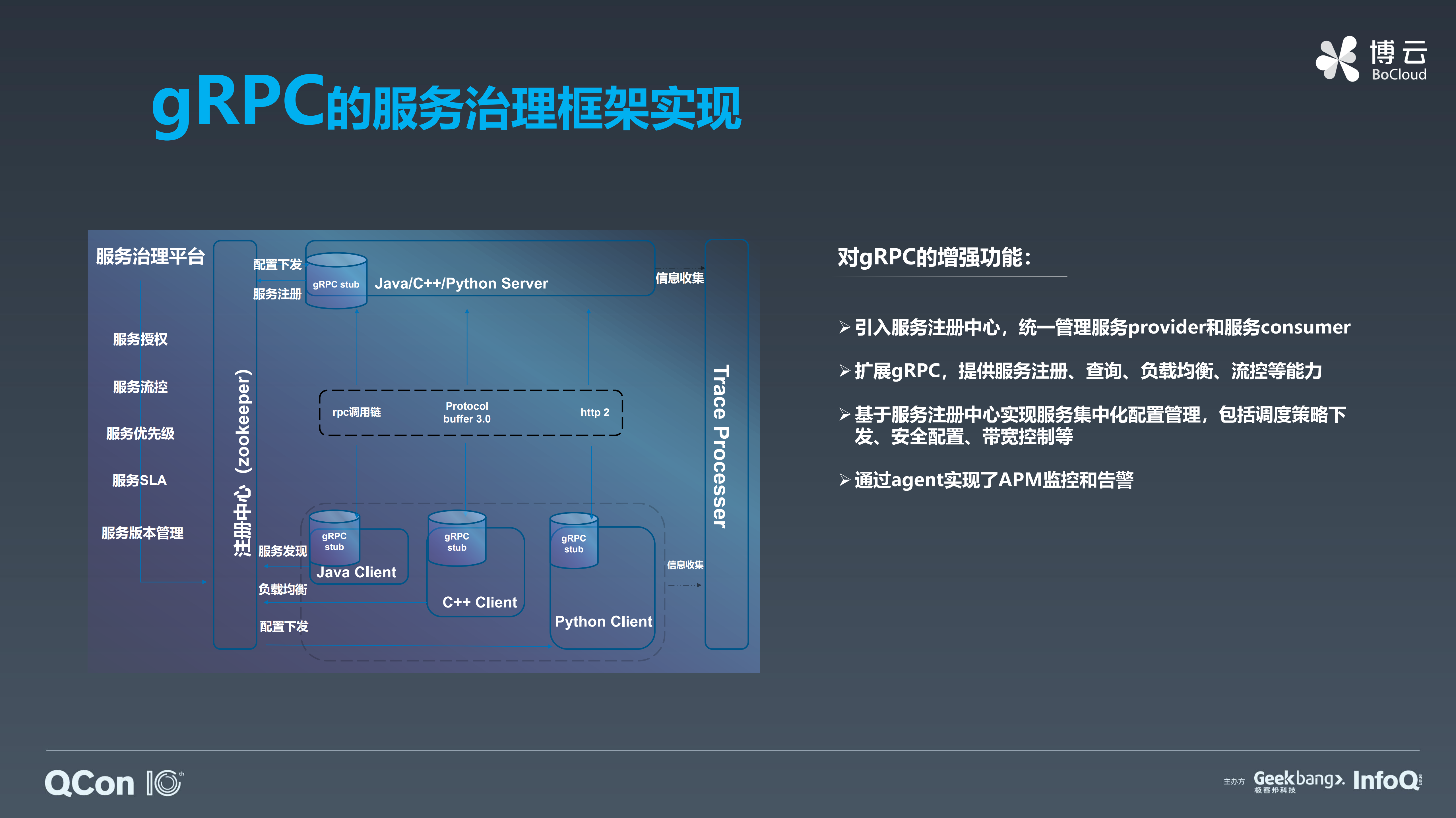 多框架微服务治理解决方案及实践_ITIL之家(www.itilzj.com)_.PDF 第9页