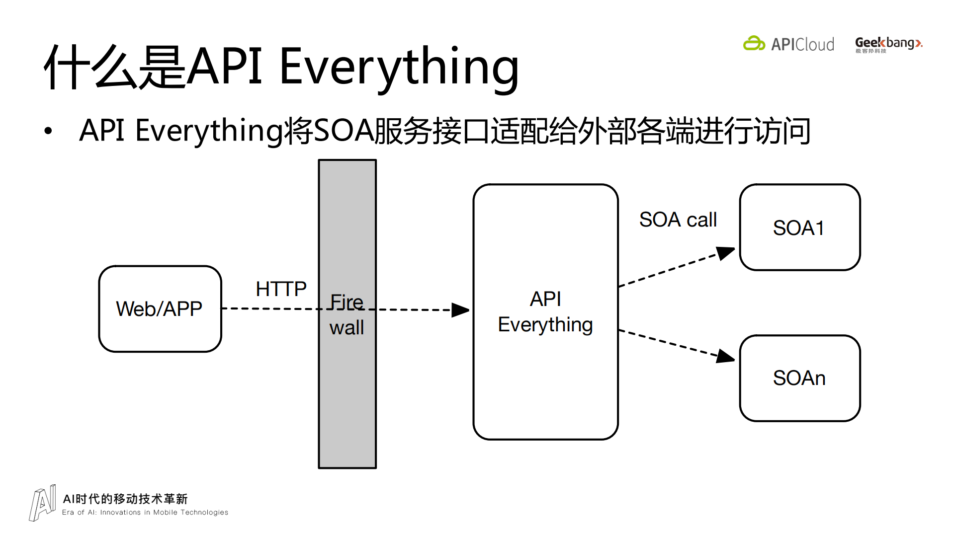 饿了么API+Everything+的实践_ITIL之家(www.itilzj.com)_.PDF 第2页