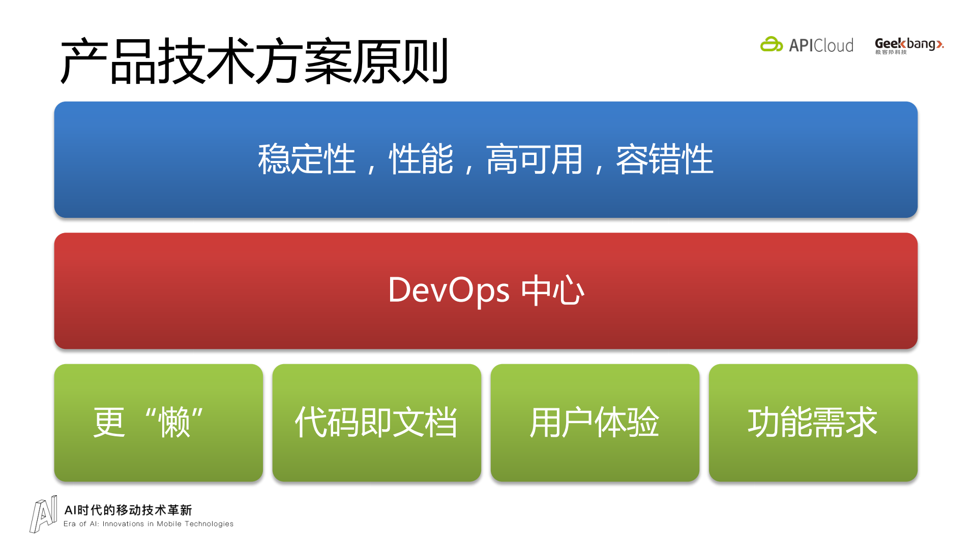 饿了么API+Everything+的实践_ITIL之家(www.itilzj.com)_.PDF 第4页