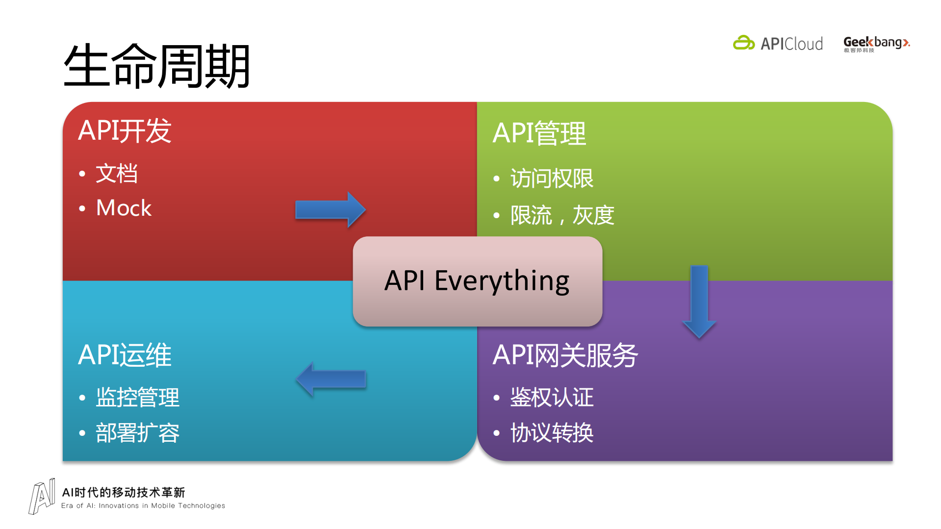 饿了么API+Everything+的实践_ITIL之家(www.itilzj.com)_.PDF 第5页