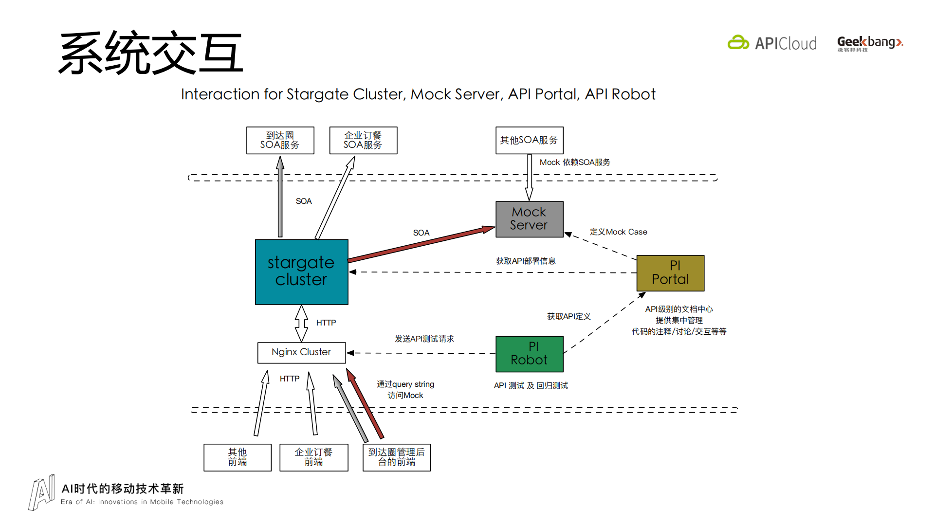 饿了么API+Everything+的实践_ITIL之家(www.itilzj.com)_.PDF 第7页