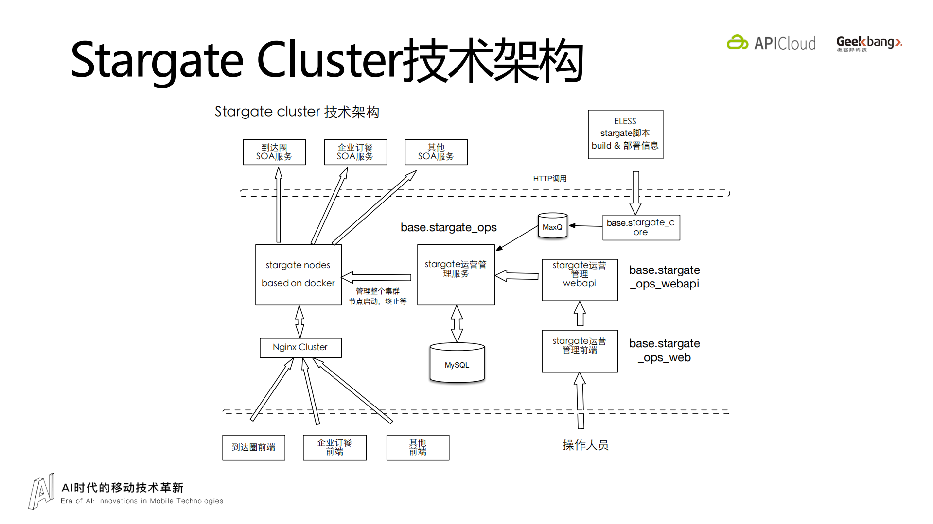 饿了么API+Everything+的实践_ITIL之家(www.itilzj.com)_.PDF 第9页