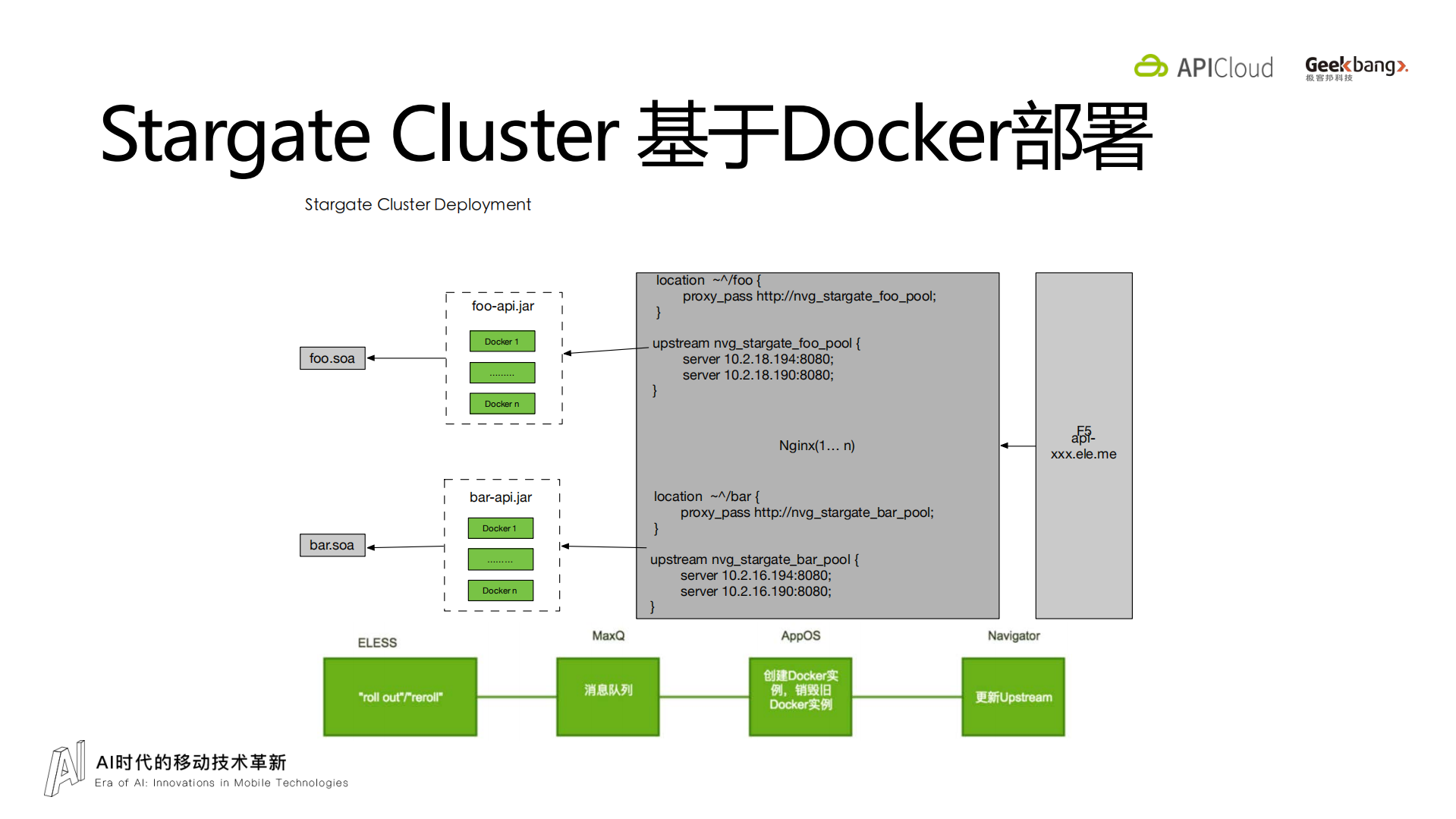 饿了么API+Everything+的实践_ITIL之家(www.itilzj.com)_.PDF 第10页