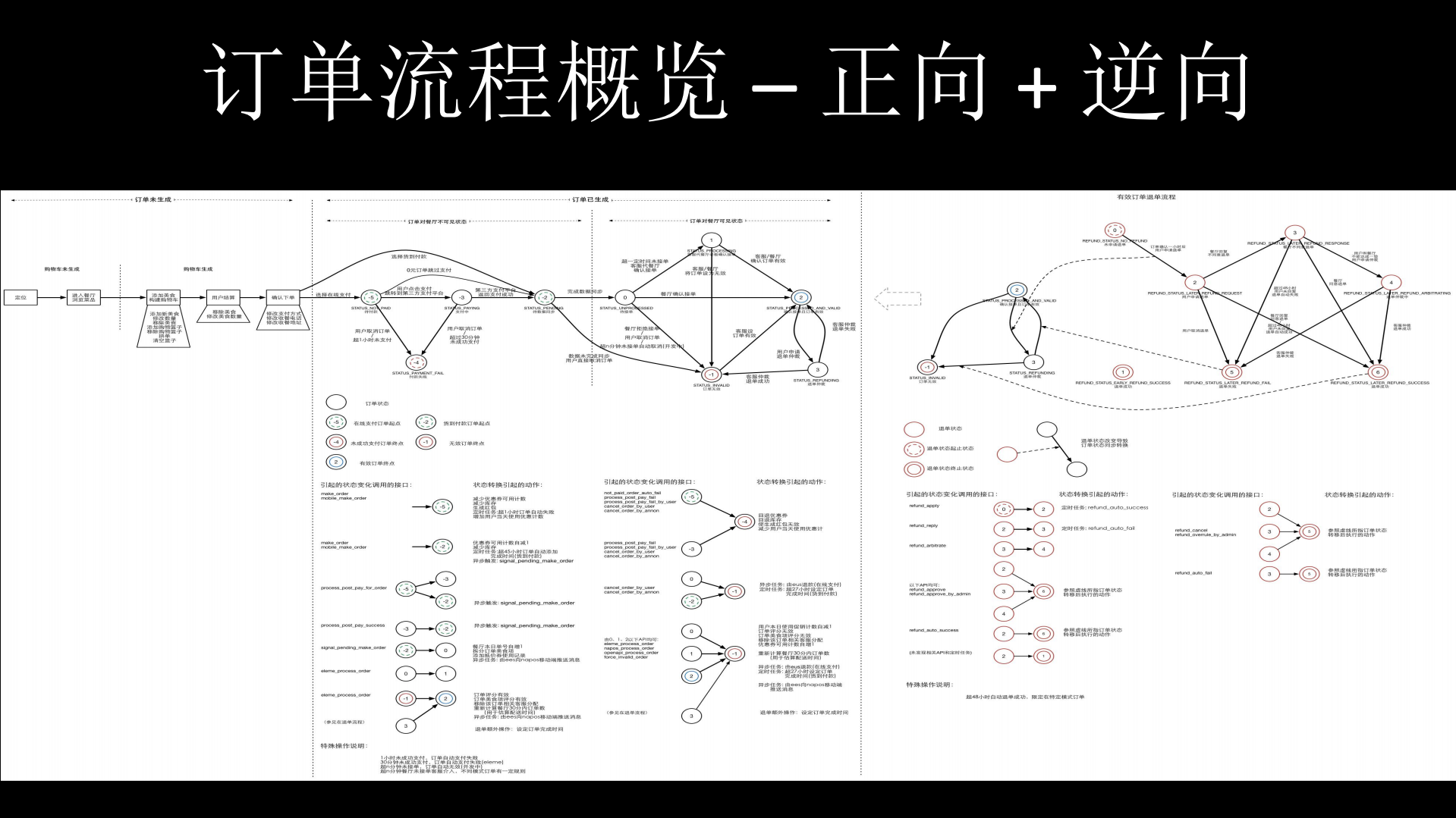 饿了么技术挑战_ITIL之家(www.itilzj.com)_.PDF 第5页