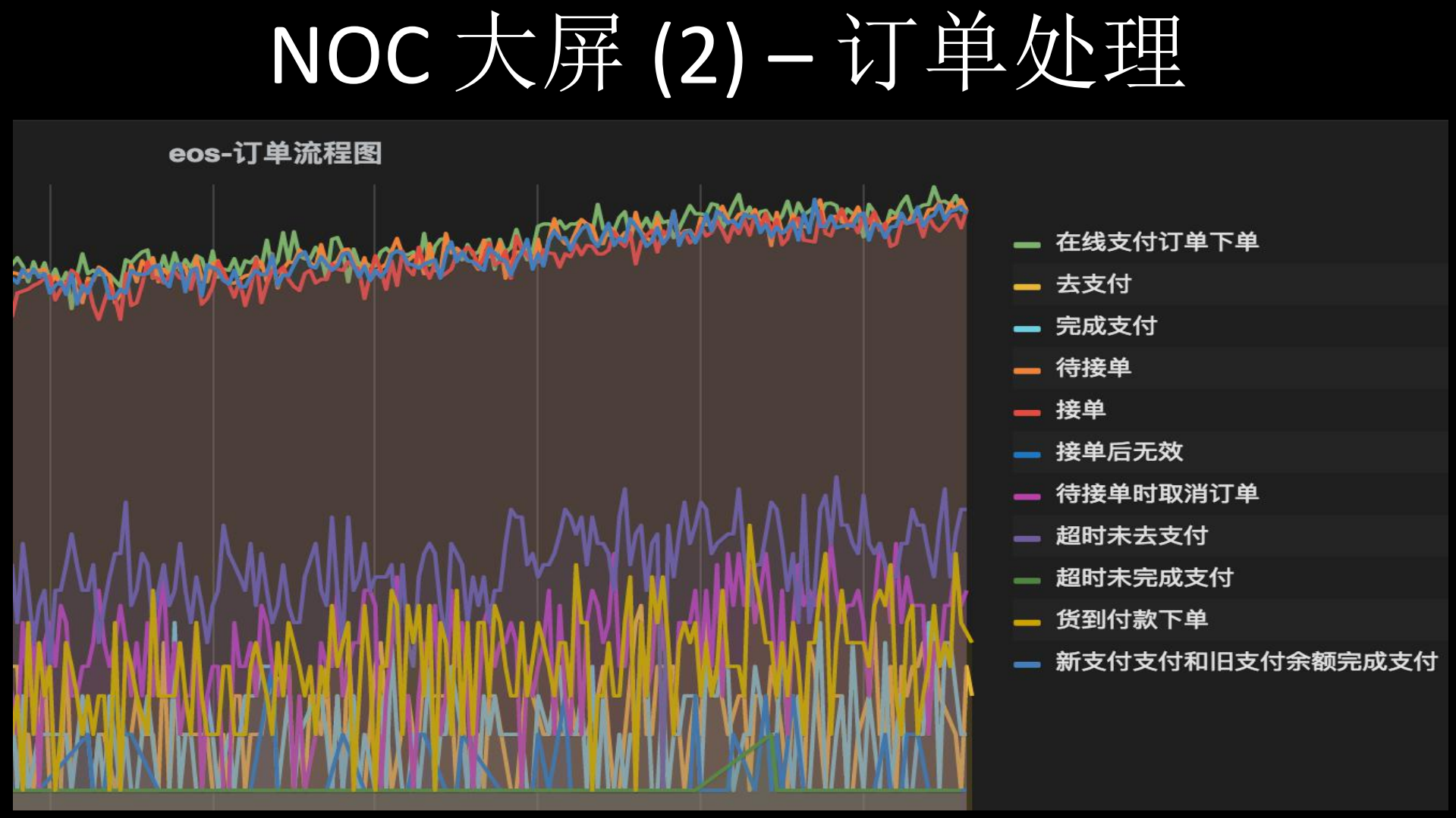 饿了么技术挑战_ITIL之家(www.itilzj.com)_.PDF 第7页