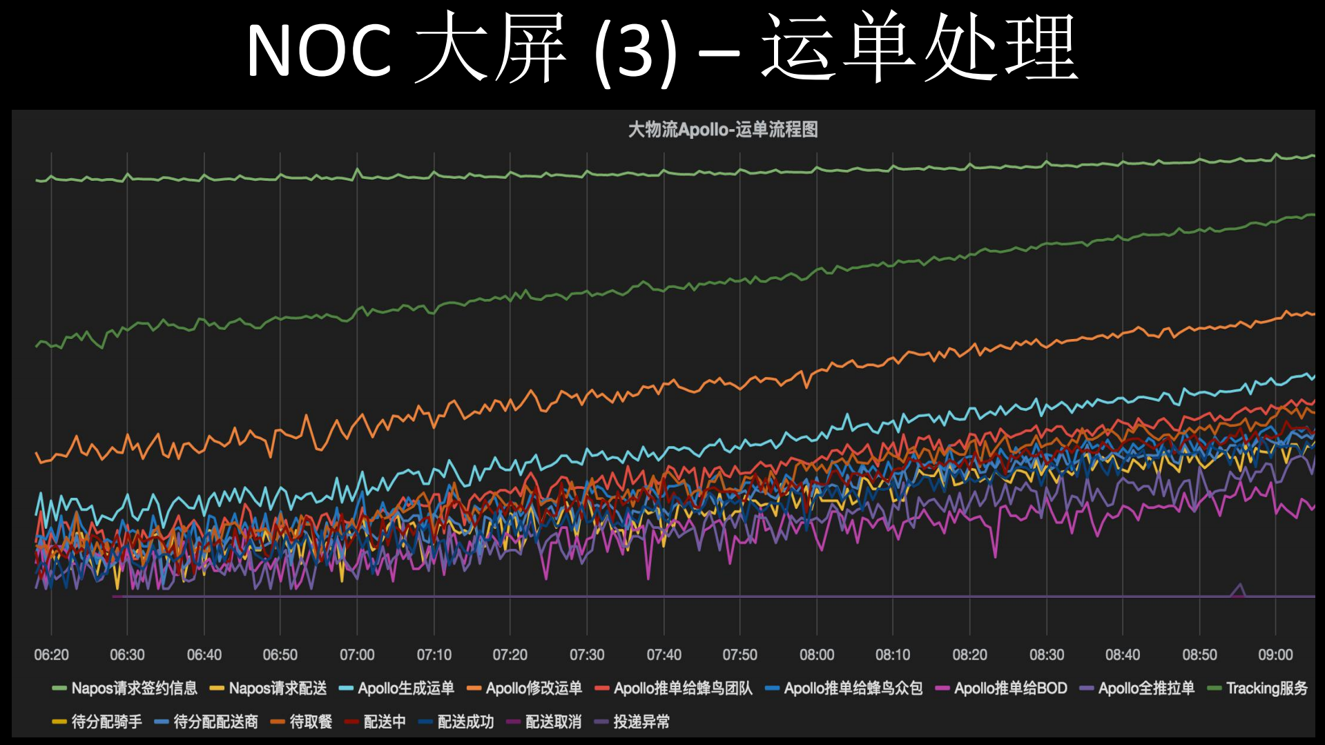 饿了么技术挑战_ITIL之家(www.itilzj.com)_.PDF 第8页