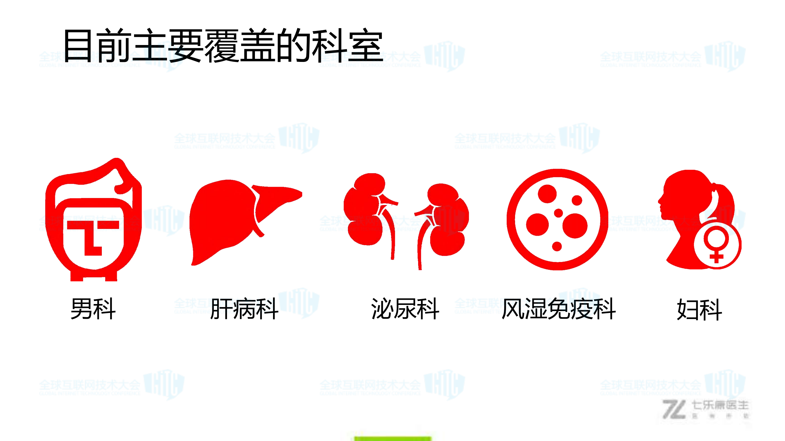 多业务场景下的灰度解决方案_ITIL之家(www.itilzj.com)_.PDF 第4页