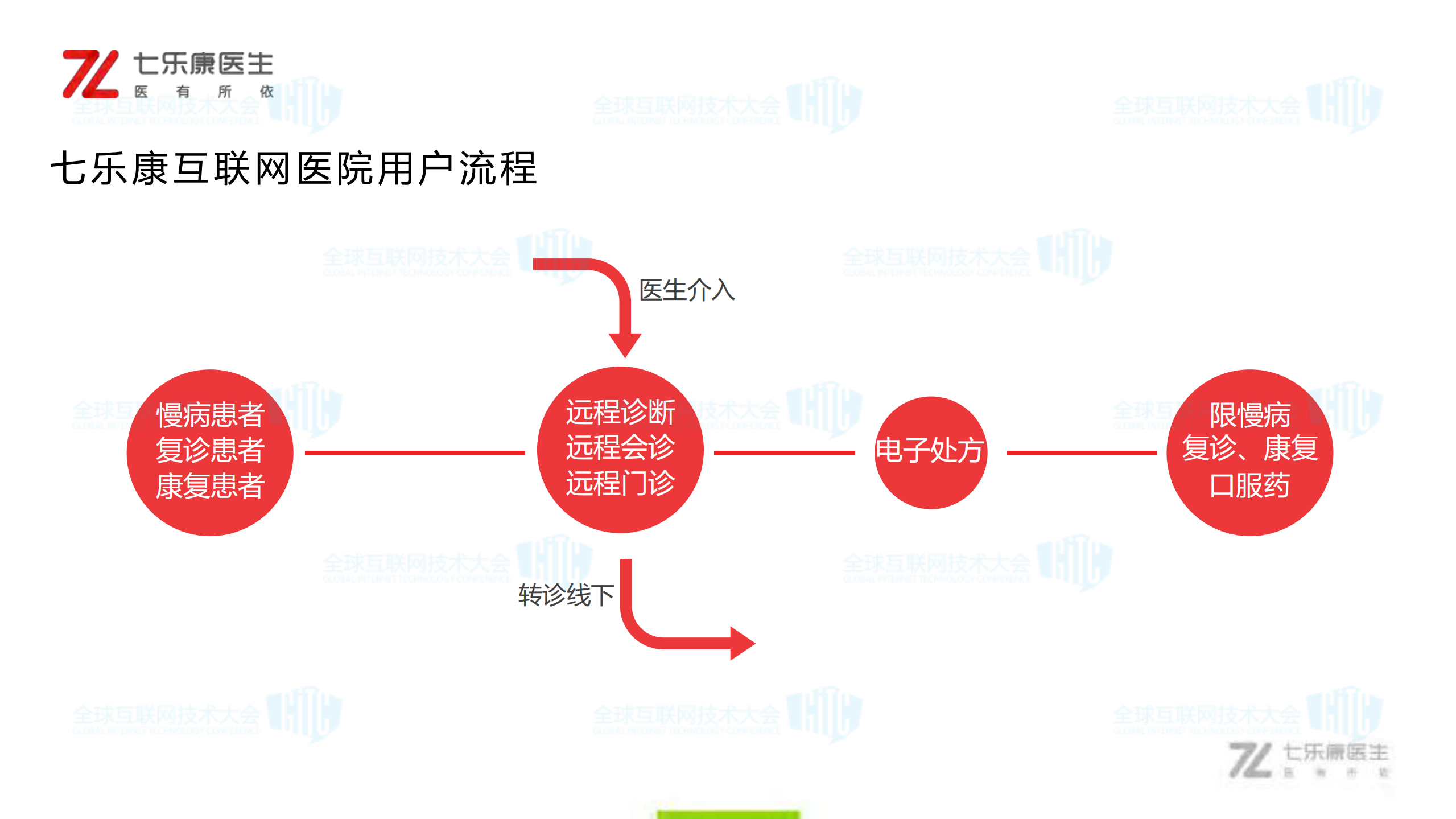 多业务场景下的灰度解决方案_ITIL之家(www.itilzj.com)_.PDF 第9页