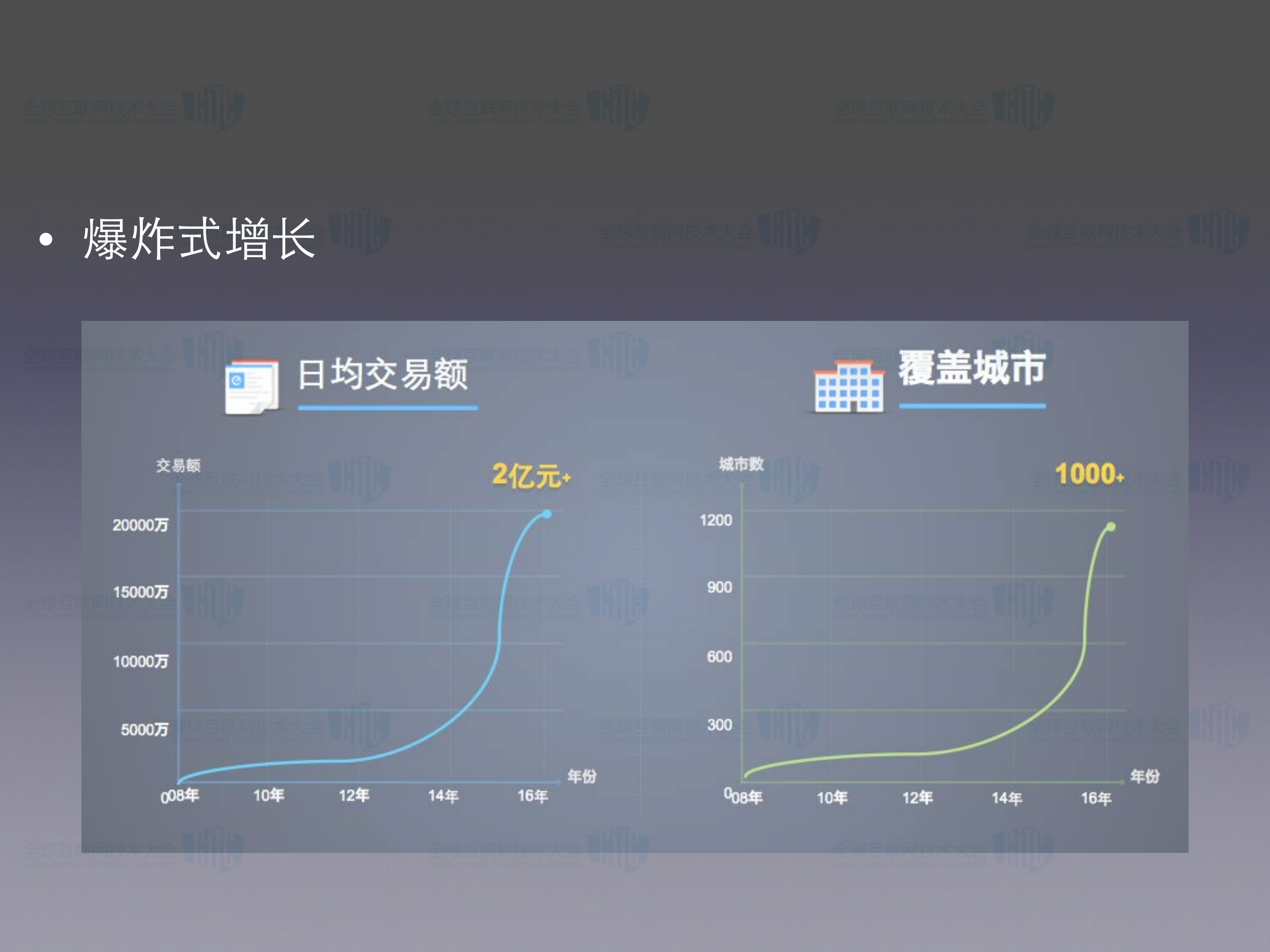 饿了么全链路压测的探索_ITIL之家(www.itilzj.com)_.PDF 第4页