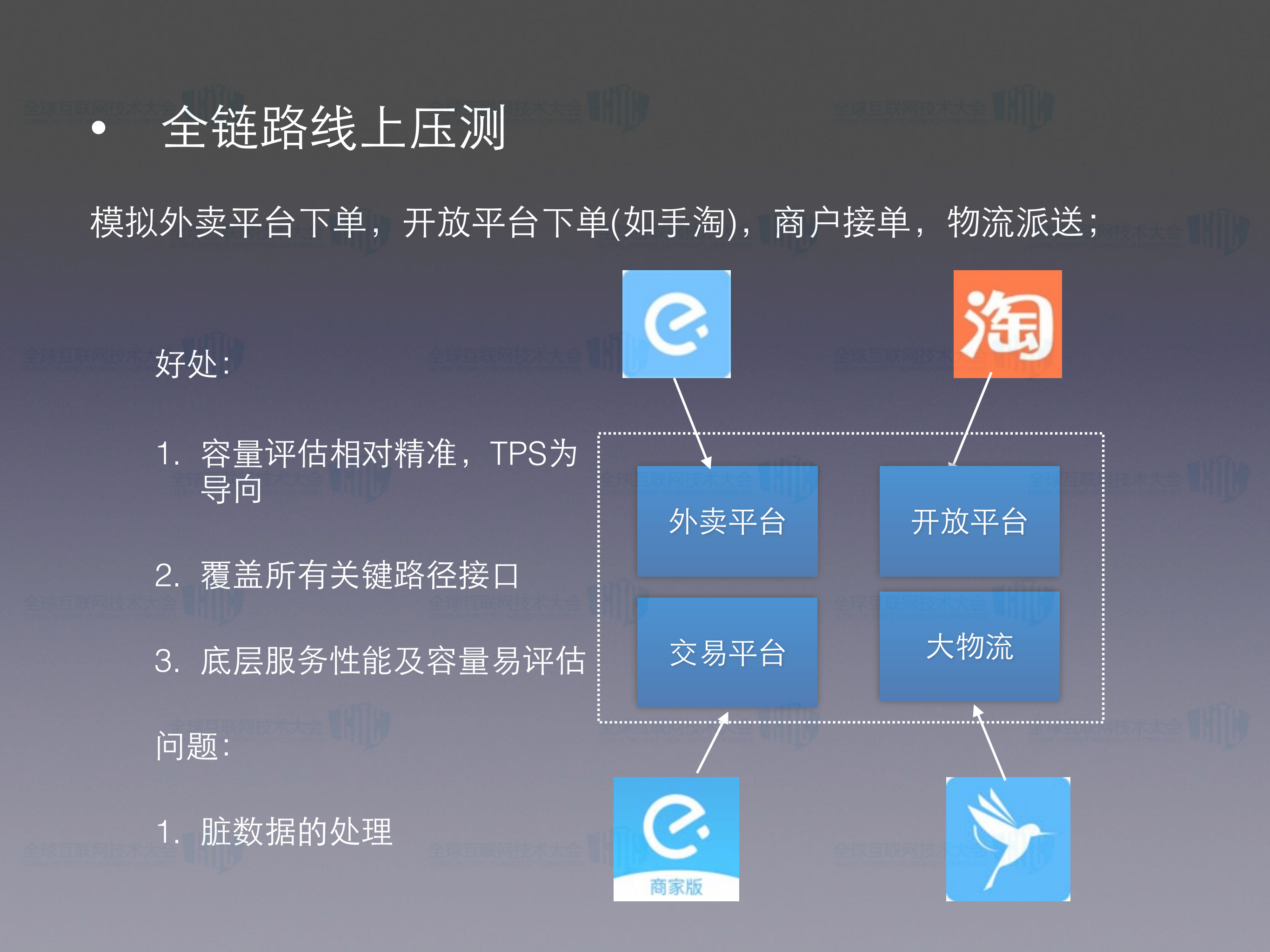 饿了么全链路压测的探索_ITIL之家(www.itilzj.com)_.PDF 第10页