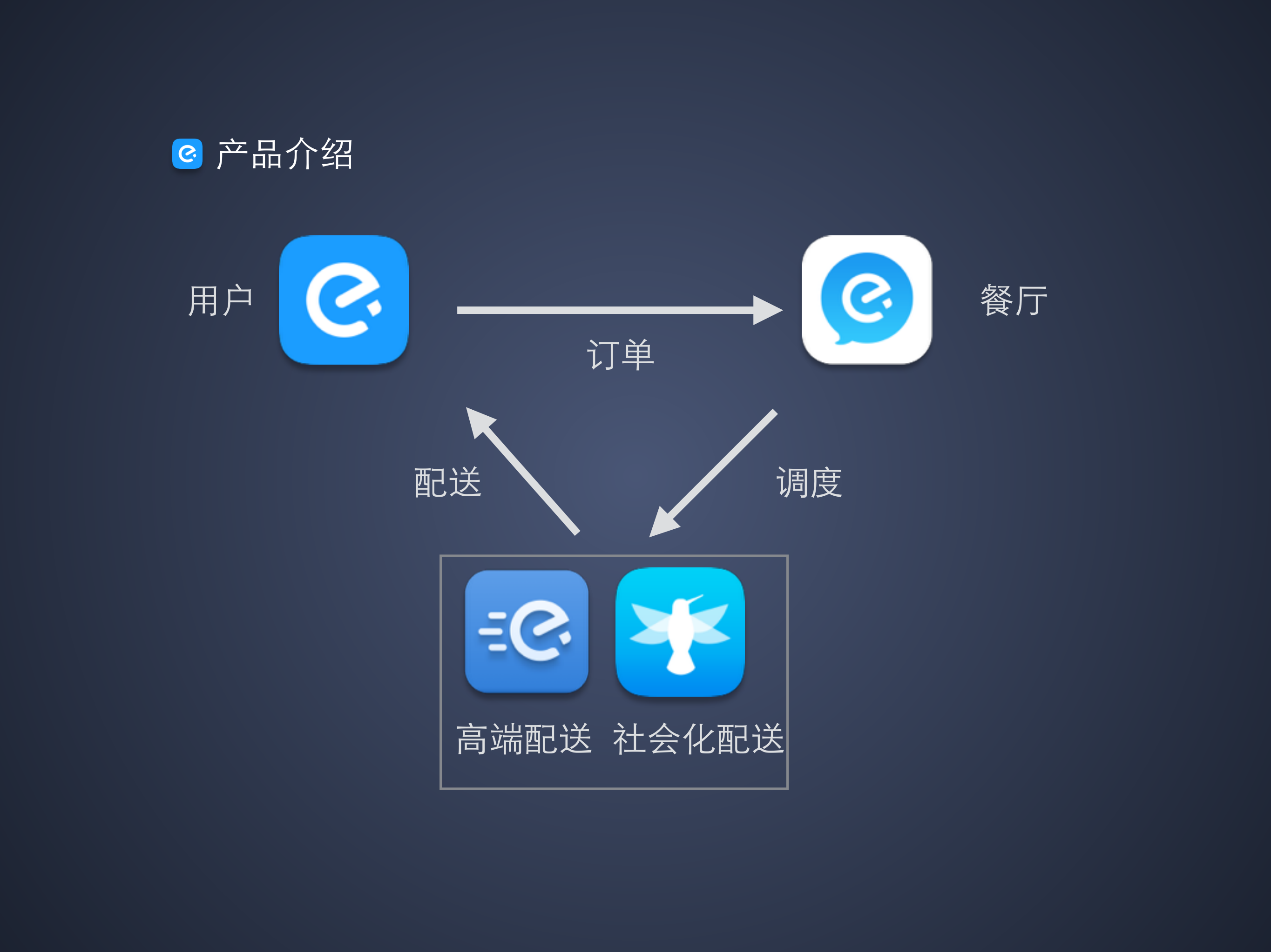 饿了么整体架构_ITIL之家(www.itilzj.com)_.PDF 第4页