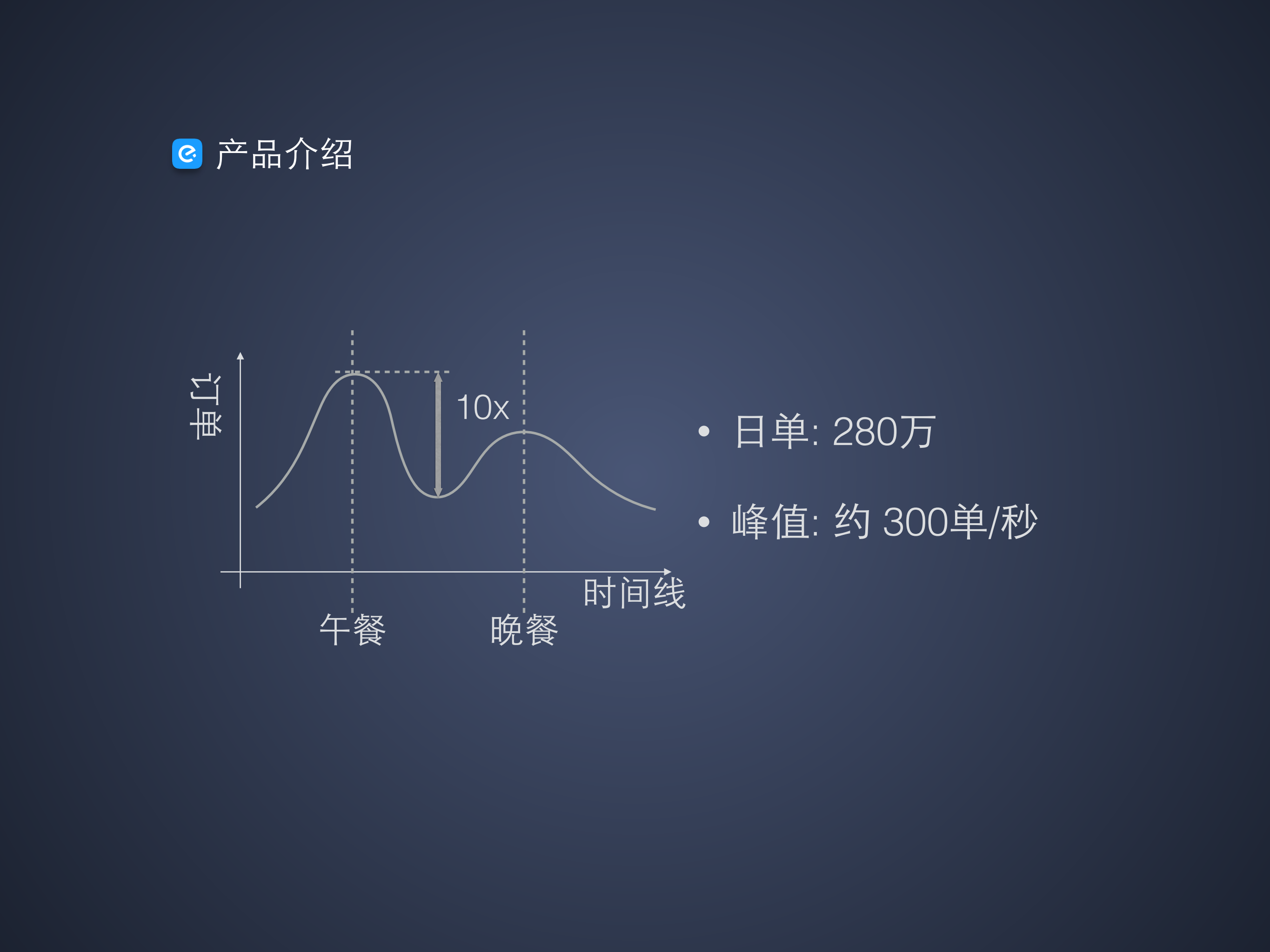 饿了么整体架构_ITIL之家(www.itilzj.com)_.PDF 第6页