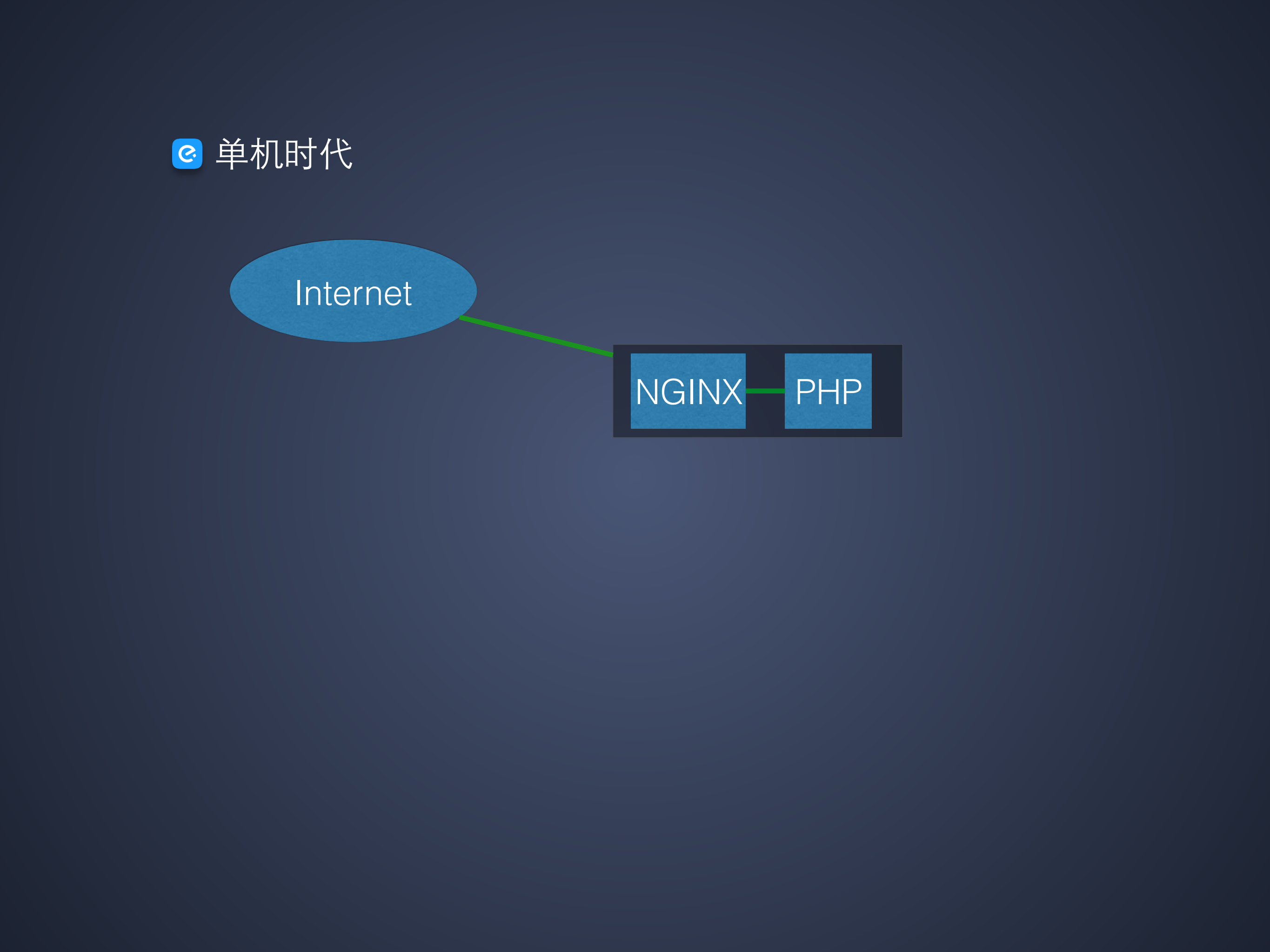 饿了么整体架构_ITIL之家(www.itilzj.com)_.PDF 第8页