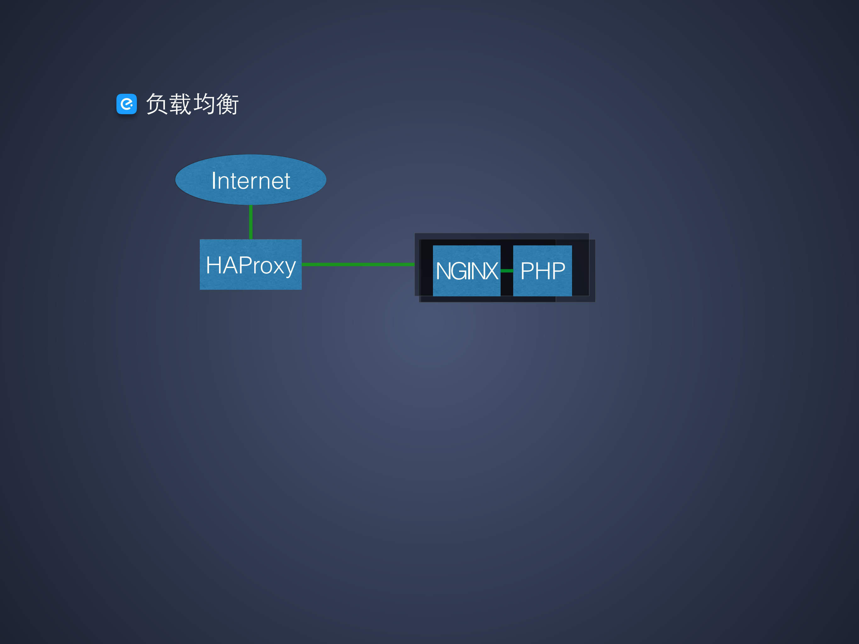 饿了么整体架构_ITIL之家(www.itilzj.com)_.PDF 第10页