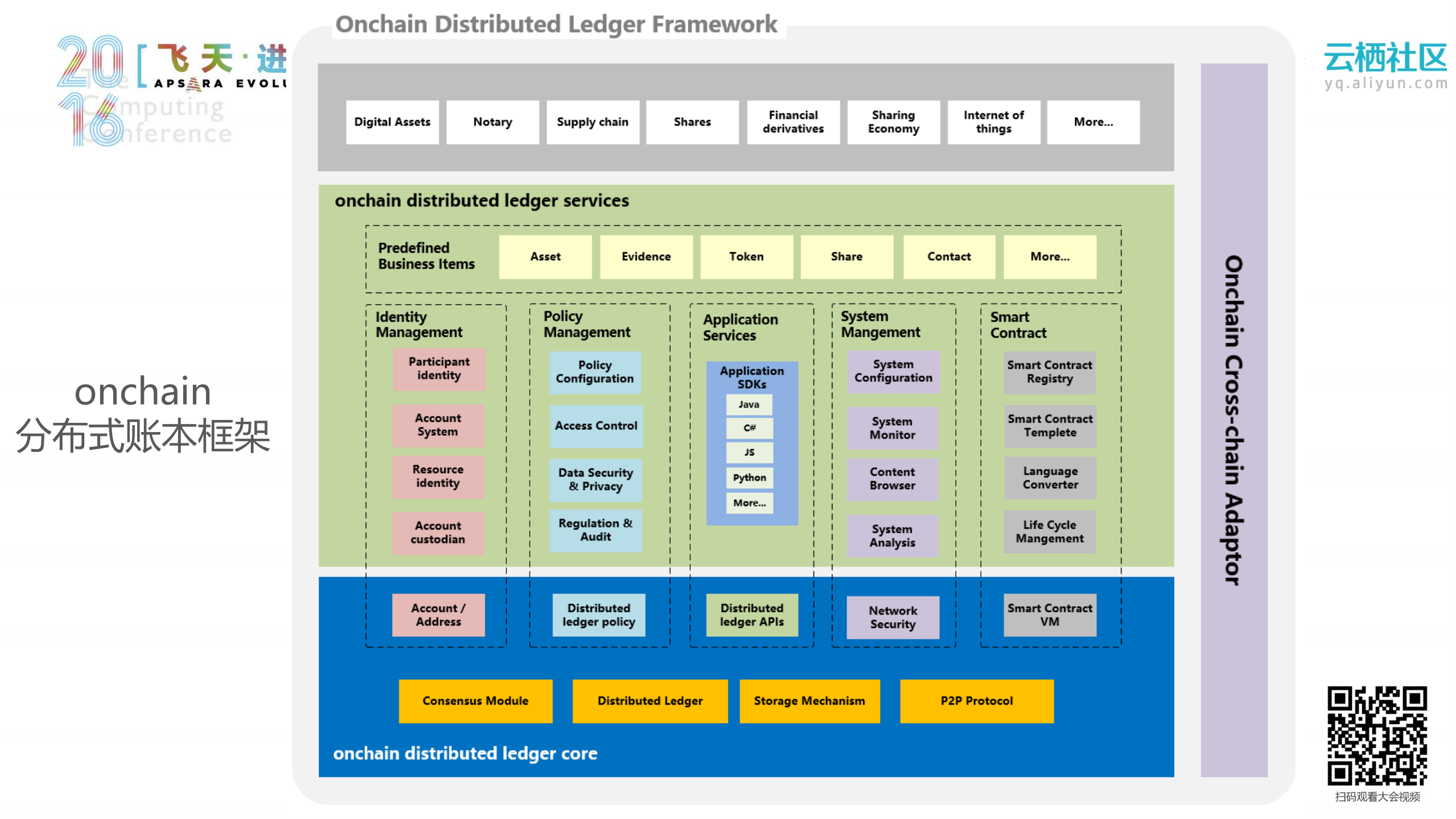 法链背后的秘密++onchain+分布式账本框架_ITIL之家(www.itilzj.com)_.PDF 第5页