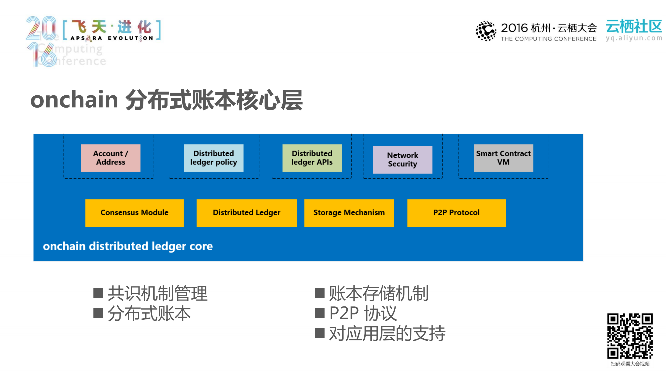 法链背后的秘密++onchain+分布式账本框架_ITIL之家(www.itilzj.com)_.PDF 第7页