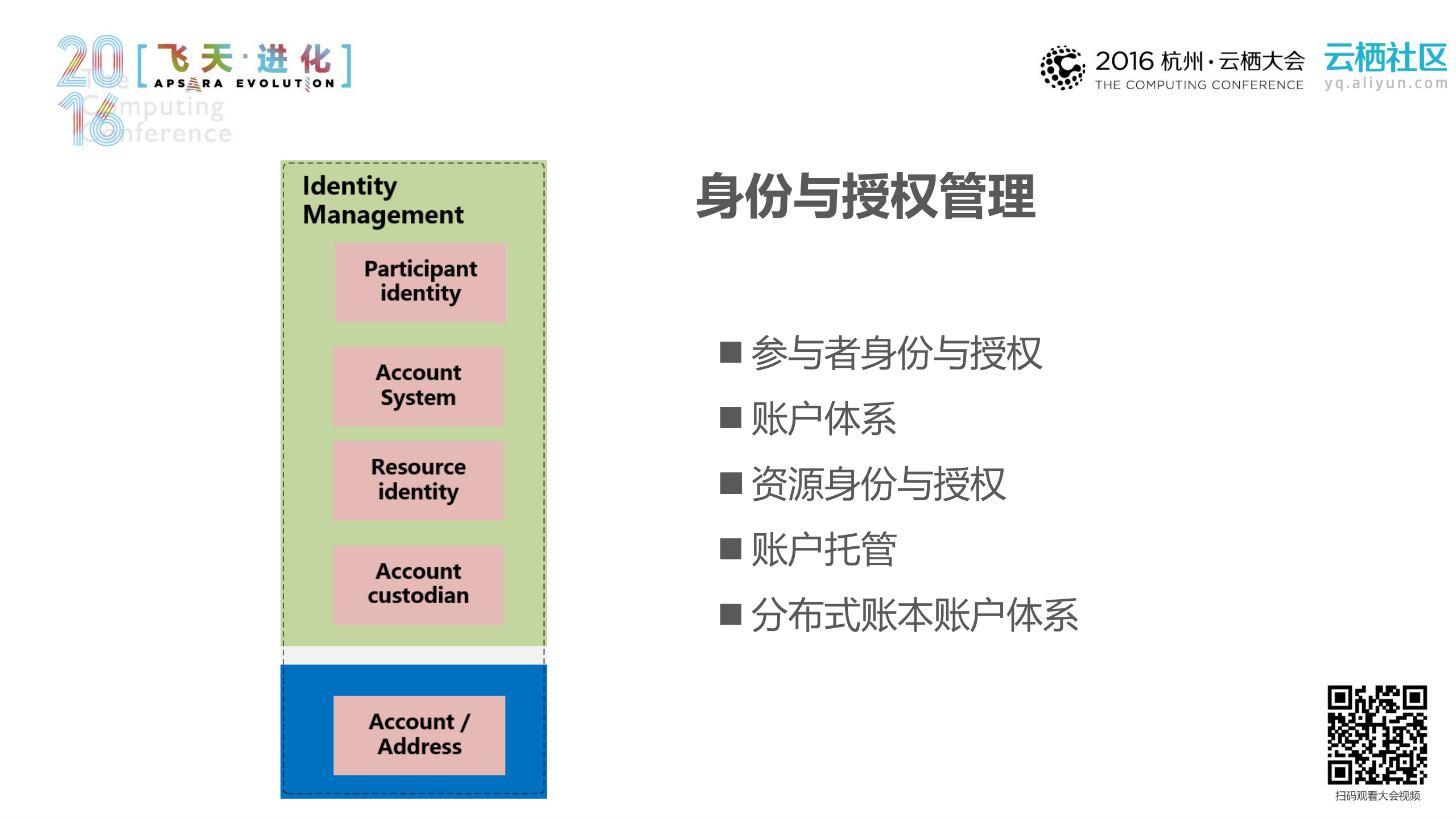 法链背后的秘密++onchain+分布式账本框架_ITIL之家(www.itilzj.com)_.PDF 第8页