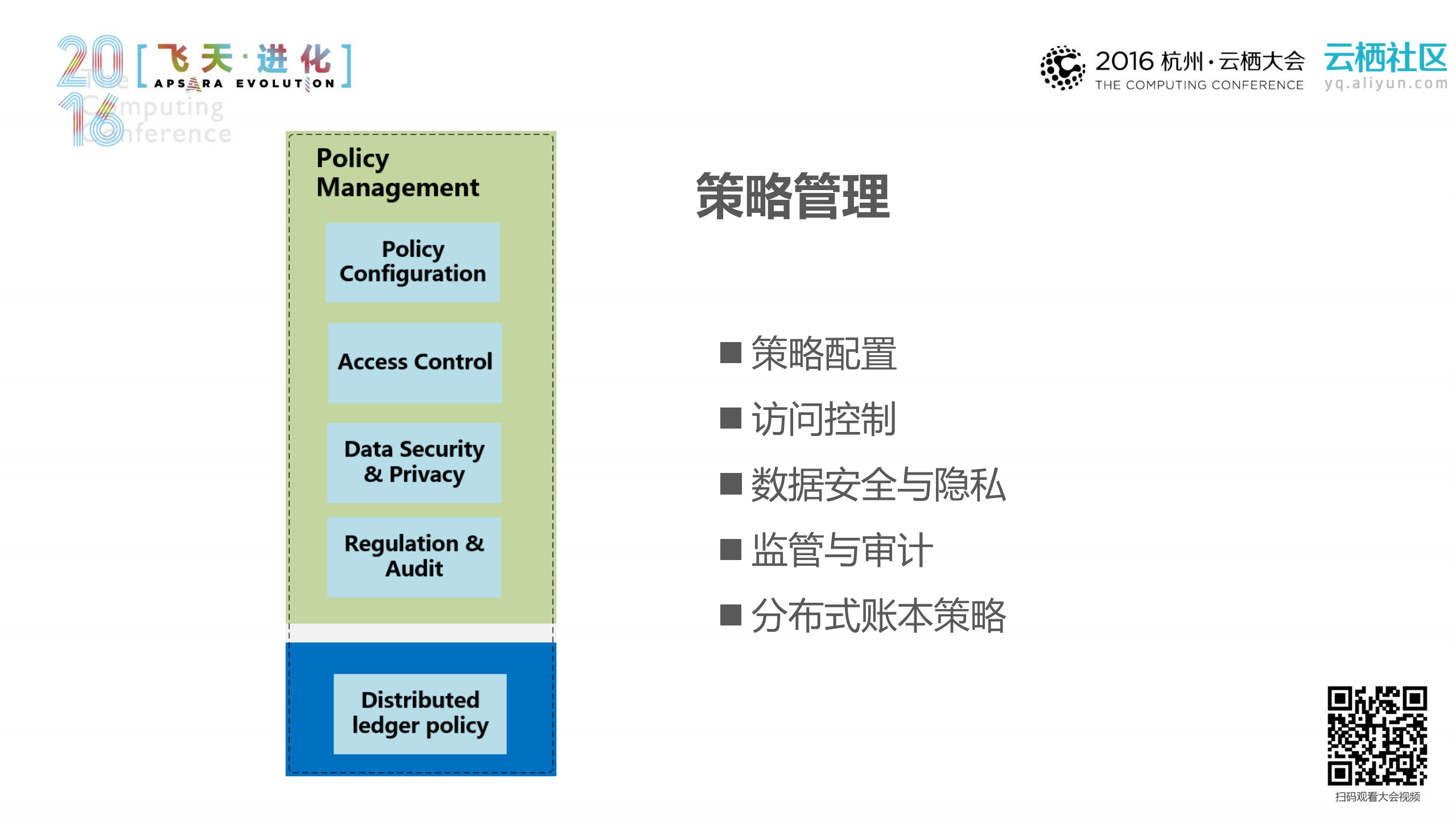 法链背后的秘密++onchain+分布式账本框架_ITIL之家(www.itilzj.com)_.PDF 第9页