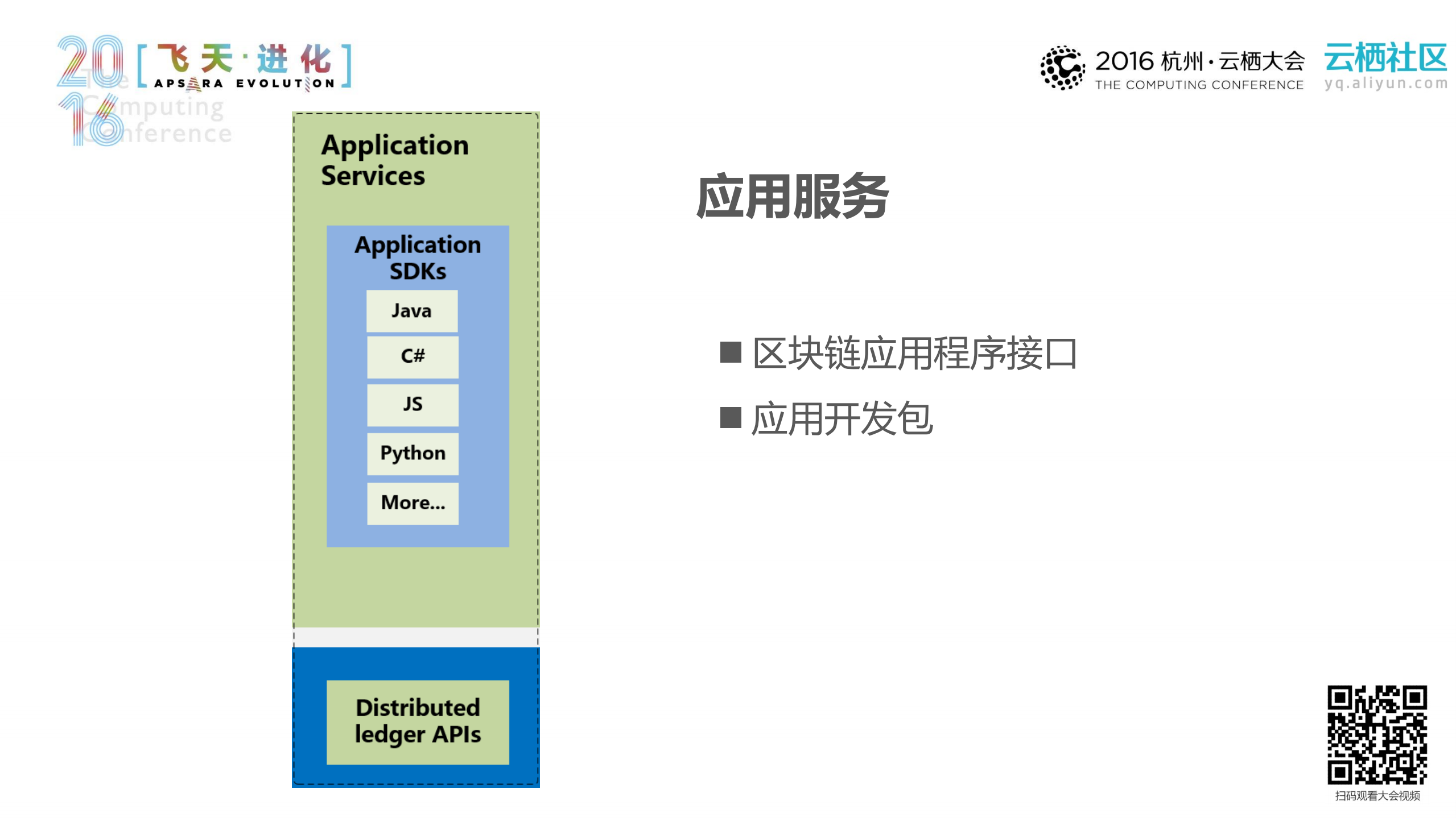 法链背后的秘密++onchain+分布式账本框架_ITIL之家(www.itilzj.com)_.PDF 第10页