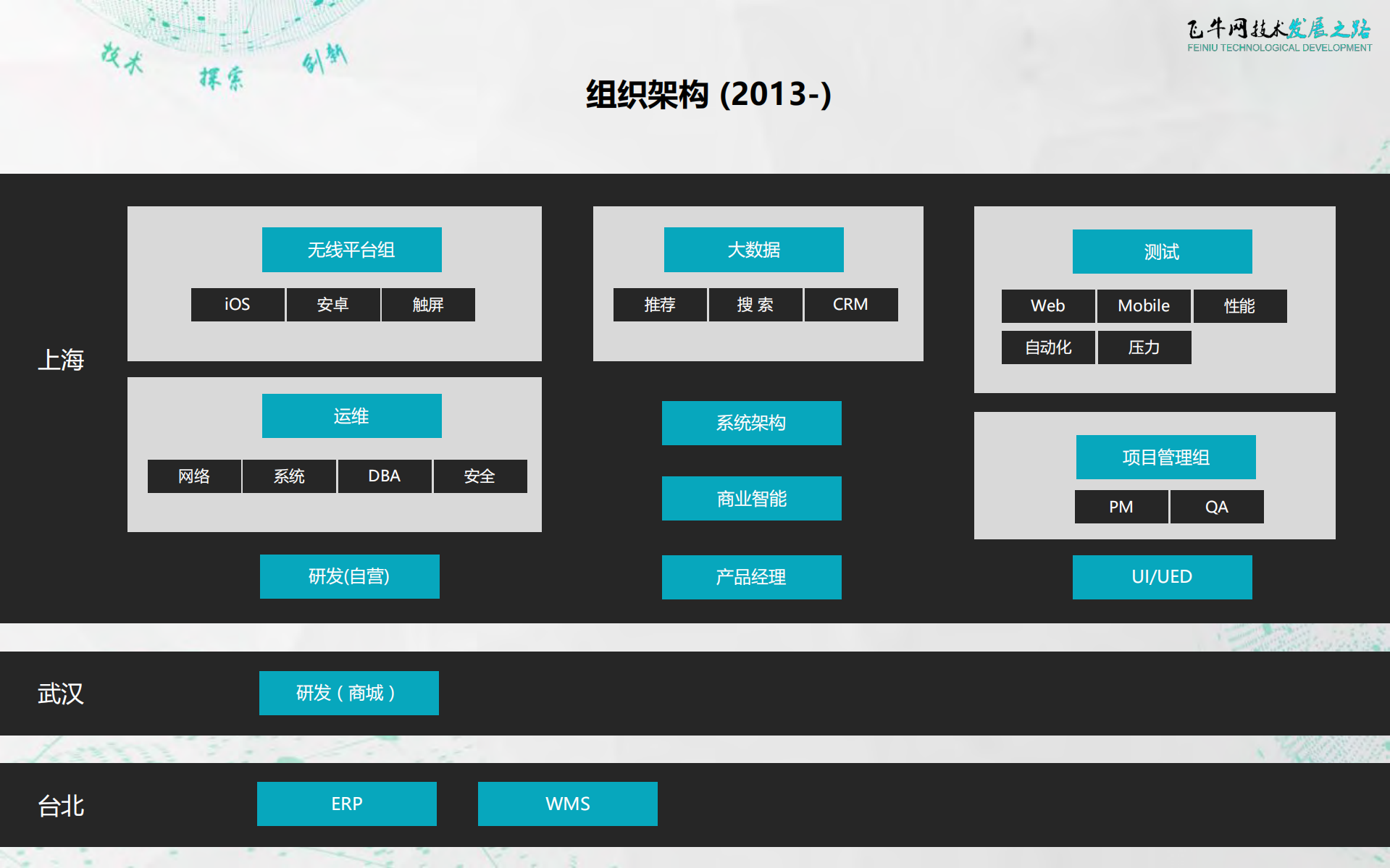 飞牛网技术发展之路_ITIL之家(www.itilzj.com)_.PDF 第5页