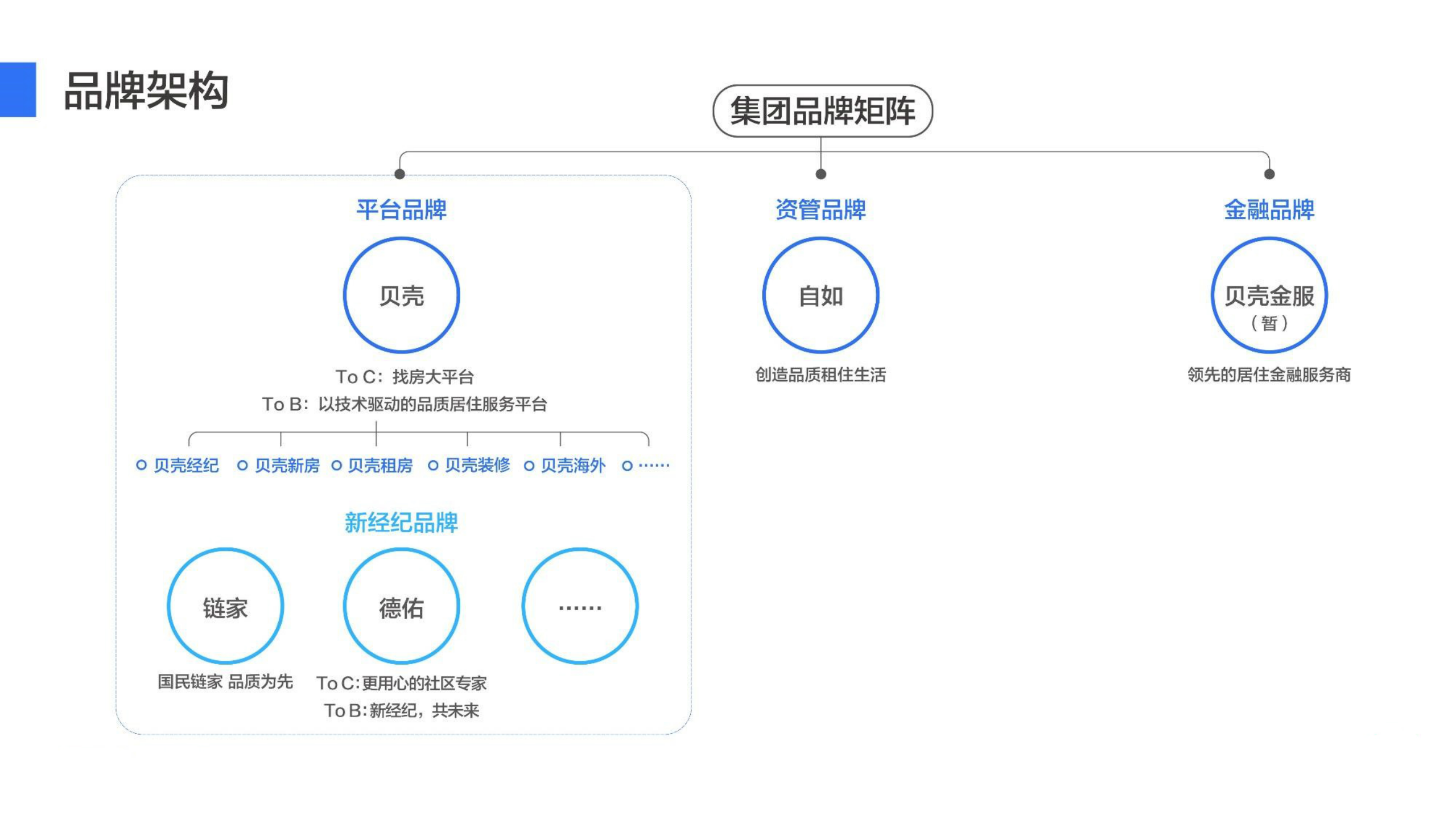 房源中台建设中的服务化实践_ITIL之家(www.itilzj.com)_.PDF 第3页