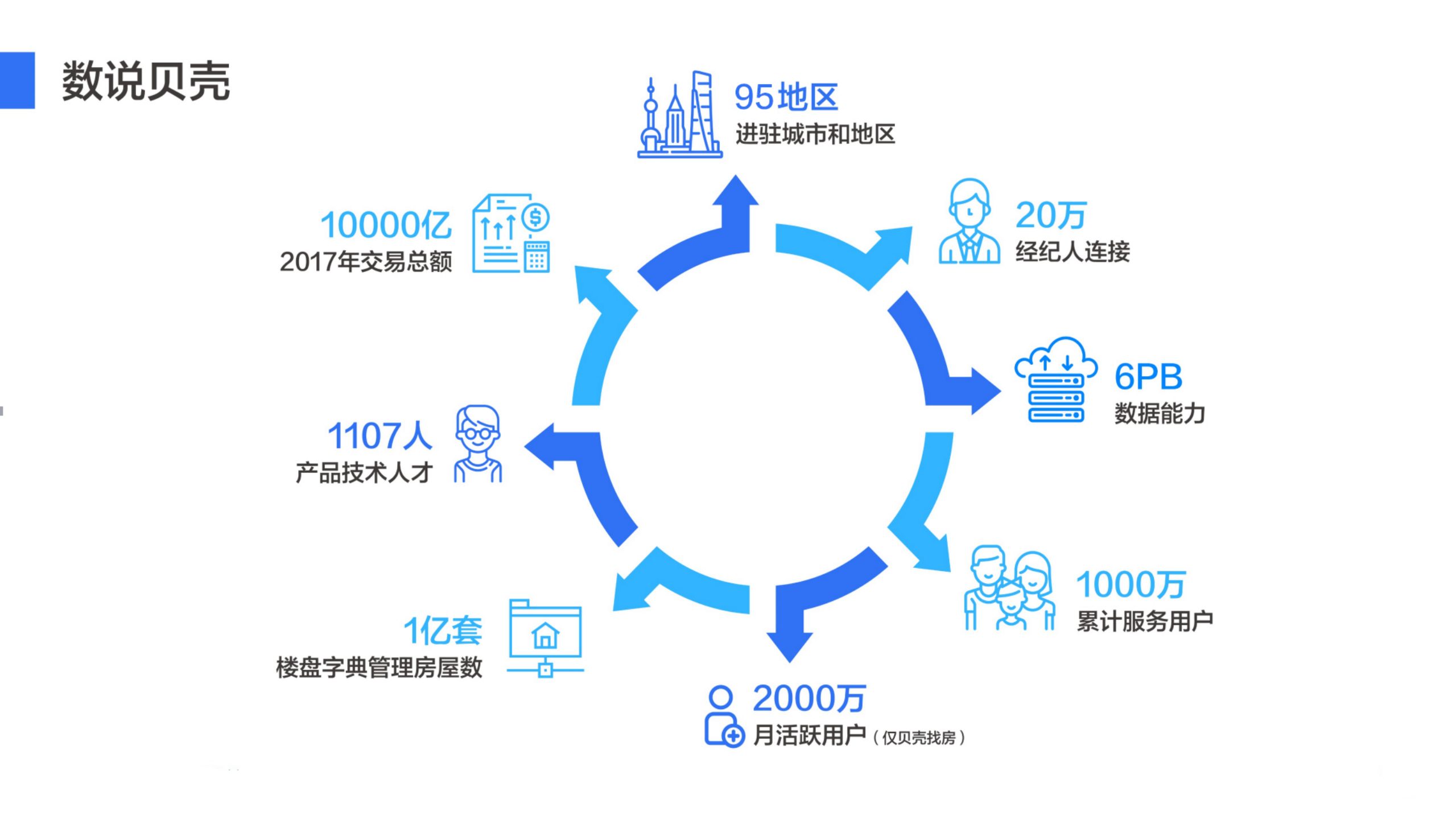 房源中台建设中的服务化实践_ITIL之家(www.itilzj.com)_.PDF 第4页