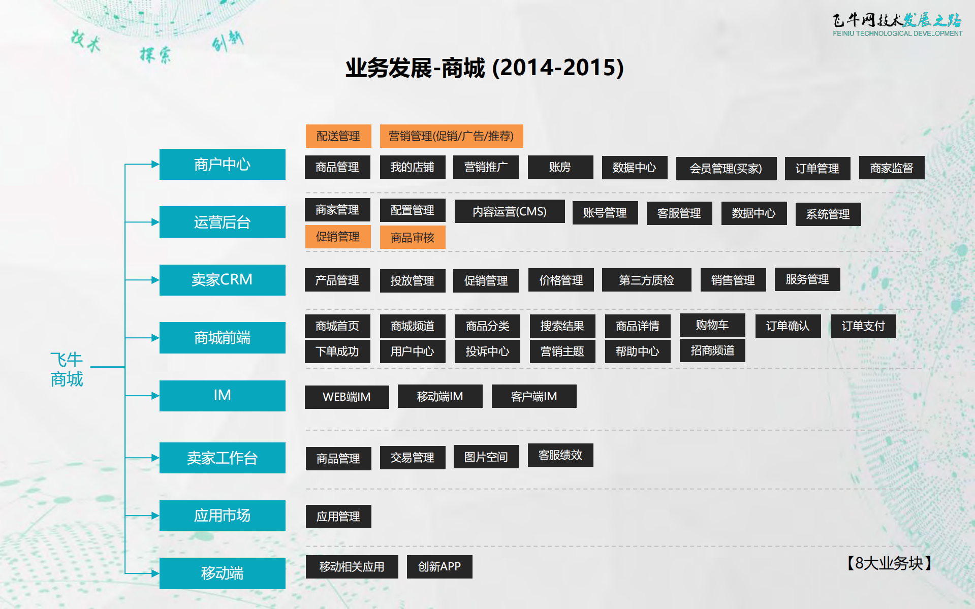 飞牛网技术发展之路_ITIL之家(www.itilzj.com)_.PDF 第7页