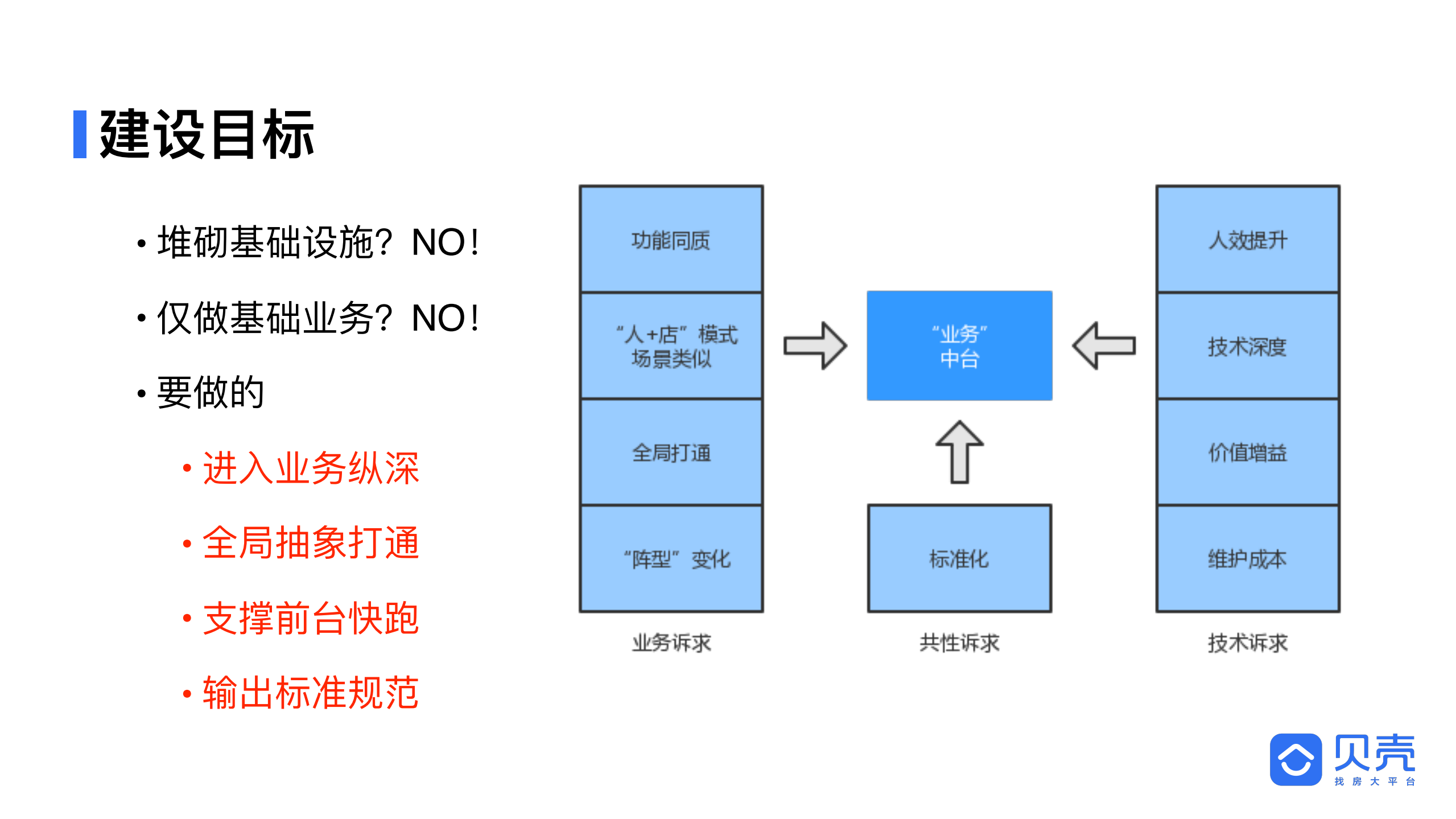房源中台建设中的服务化实践_ITIL之家(www.itilzj.com)_.PDF 第6页