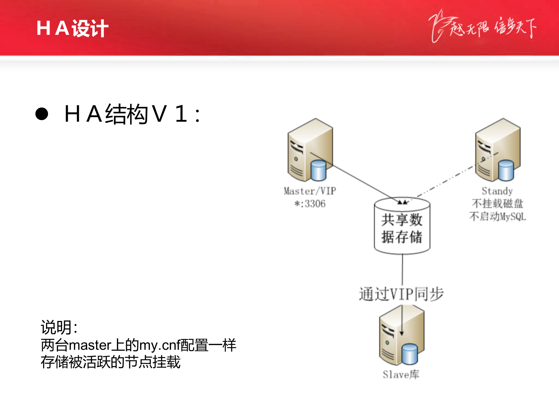 飞信核心库HA设计及实现_ITIL之家(www.itilzj.com)_.PPTX 第5页