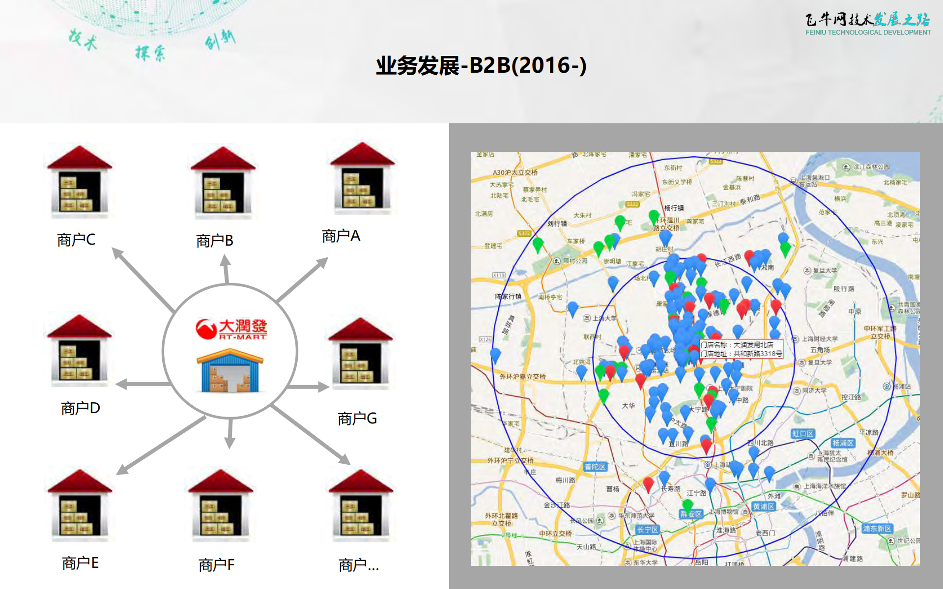 飞牛网技术发展之路_ITIL之家(www.itilzj.com)_.PDF 第9页