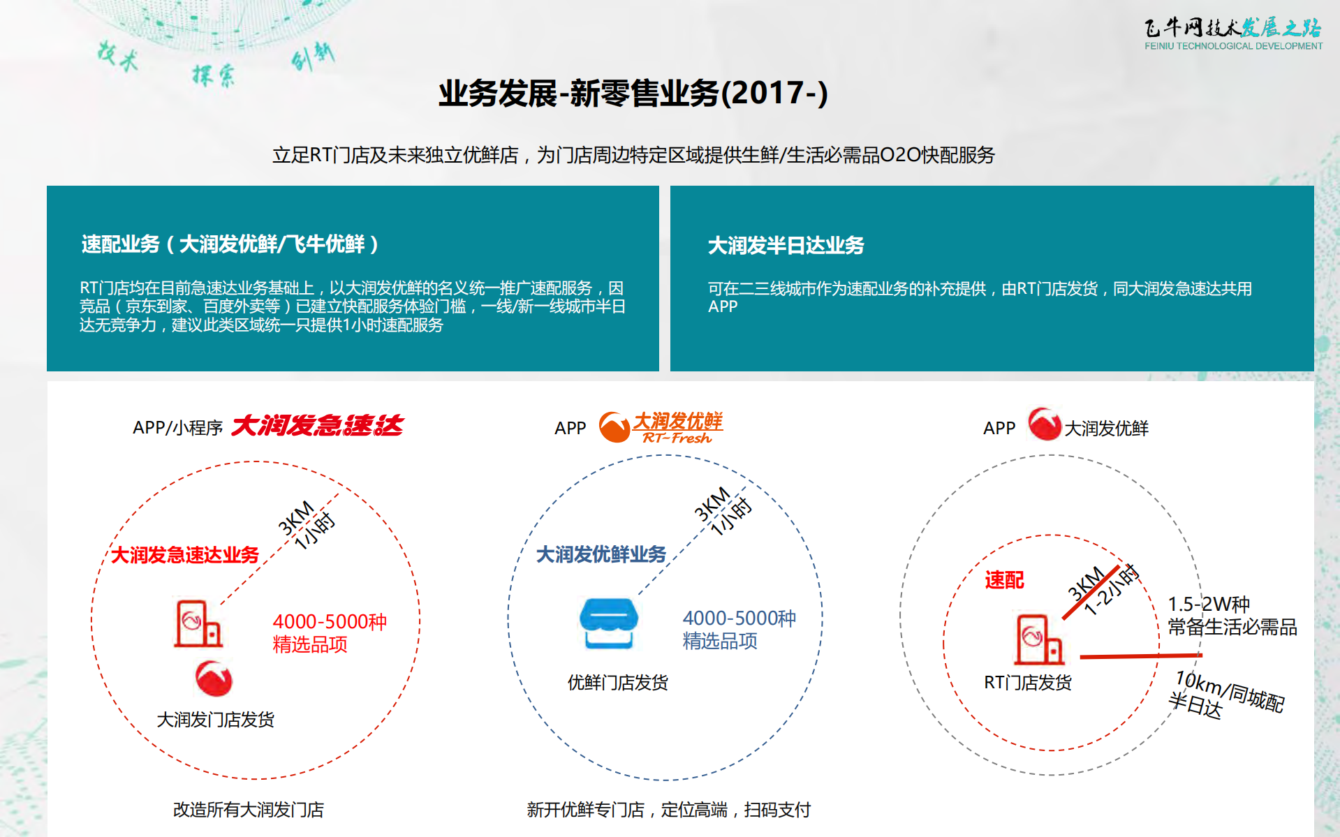 飞牛网技术发展之路_ITIL之家(www.itilzj.com)_.PDF 第10页