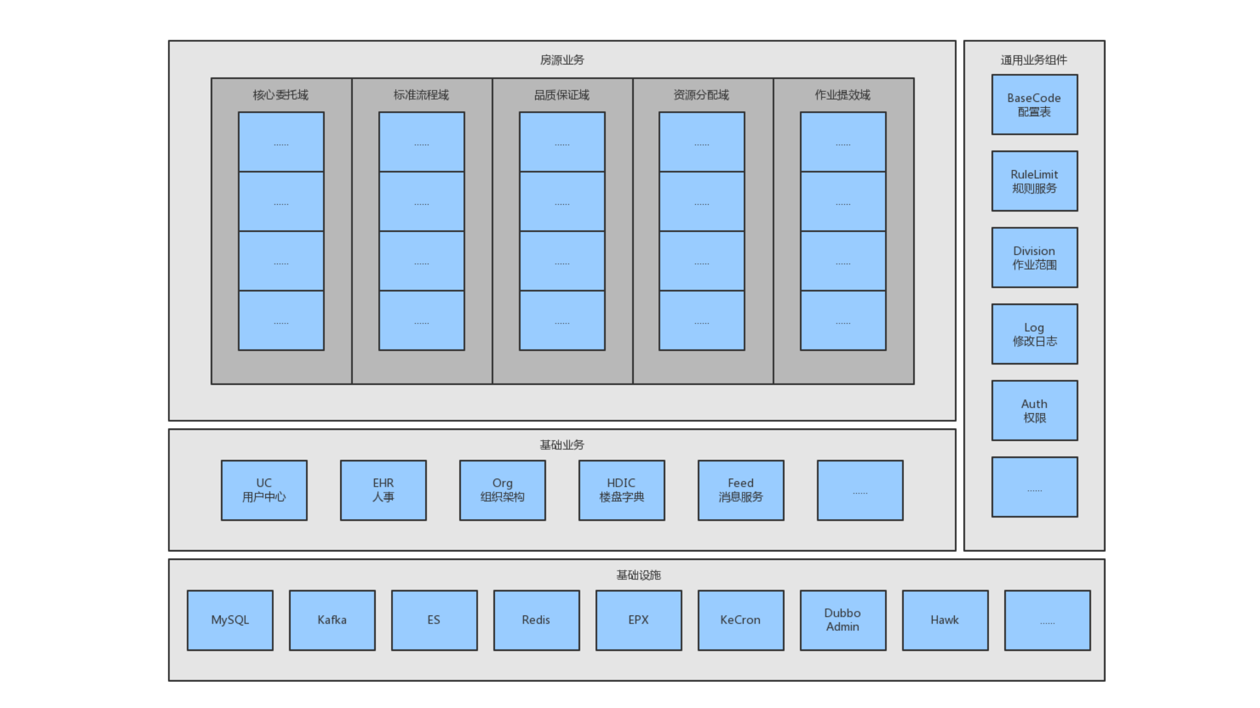 房源中台建设中的服务化实践_ITIL之家(www.itilzj.com)_.PDF 第10页