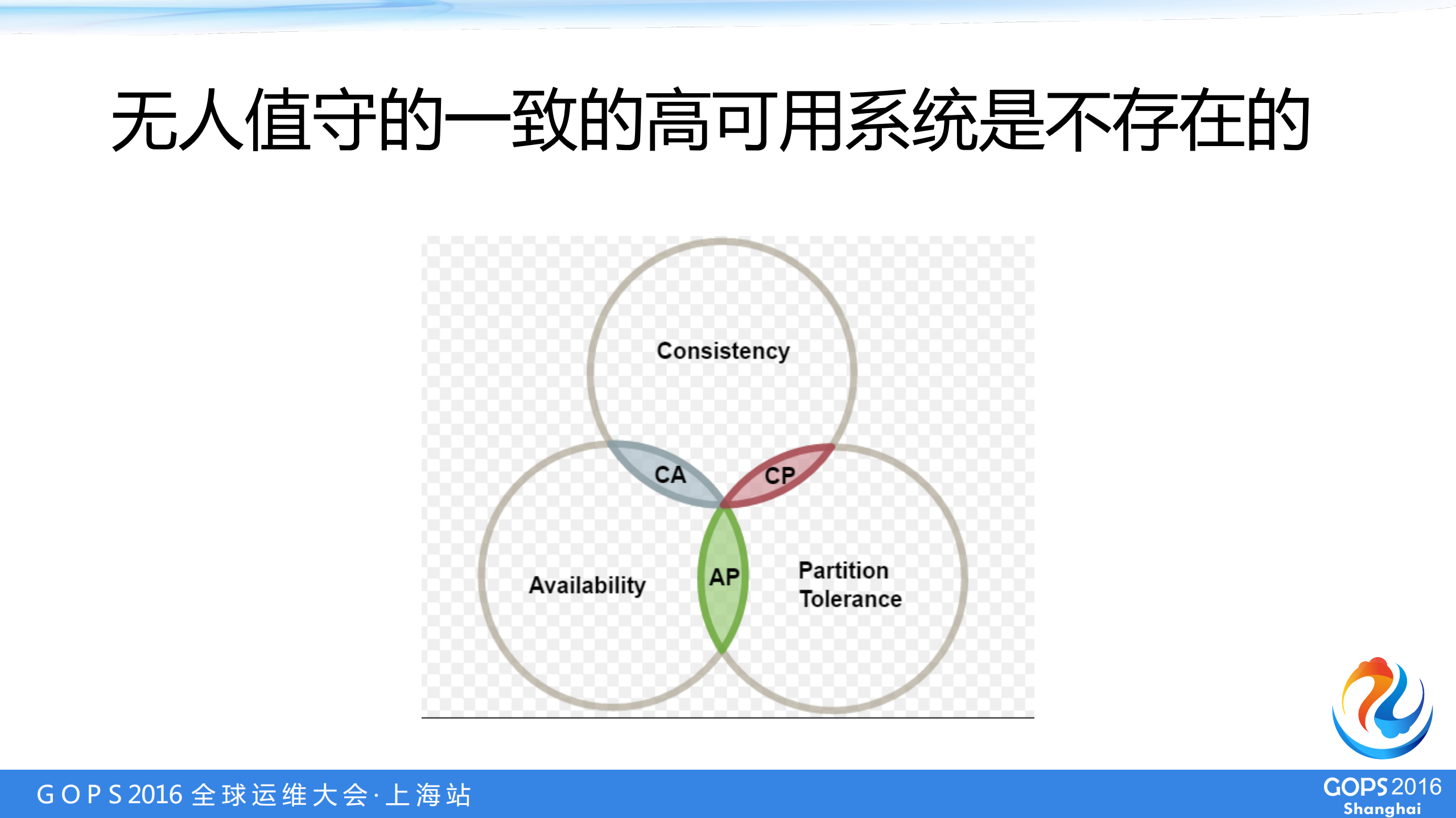 分布式共识系统在高可用架构中的应用_ITIL之家(www.itilzj.com)_.PDF 第2页
