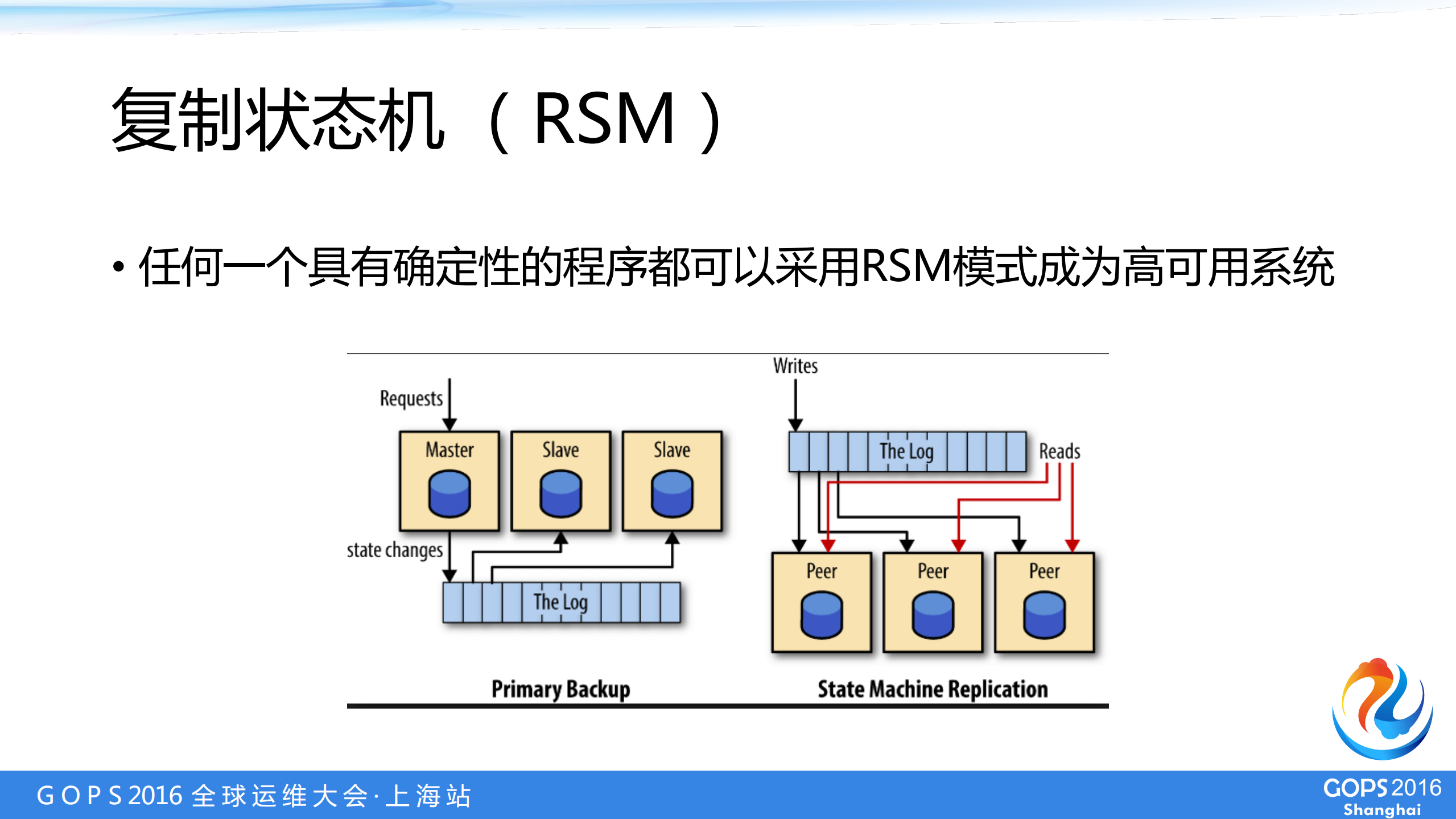 分布式共识系统在高可用架构中的应用_ITIL之家(www.itilzj.com)_.PDF 第7页