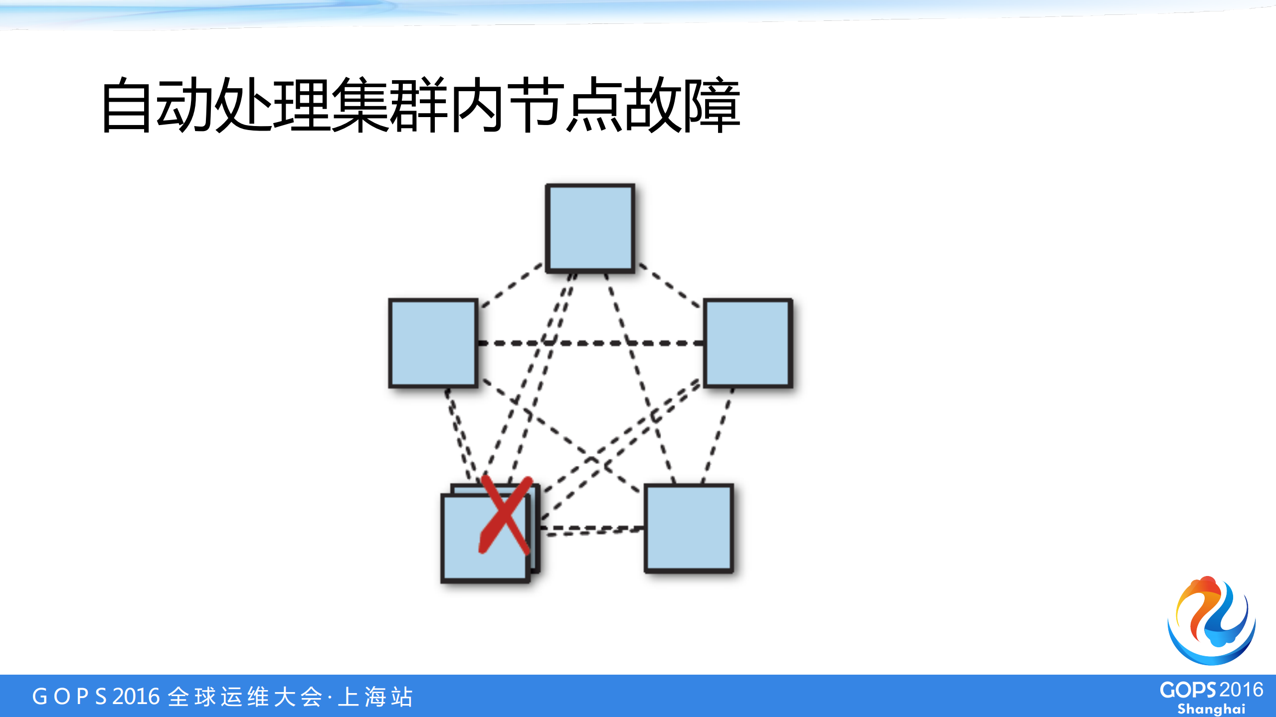 分布式共识系统在高可用架构中的应用_ITIL之家(www.itilzj.com)_.PDF 第8页